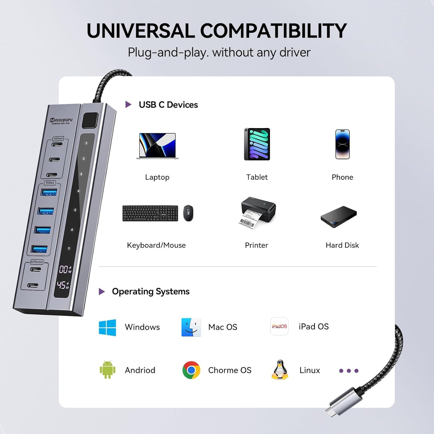 Minisopuru Powered USB C Hub – Support Max 45W Charging with 65W USB-C Power Adapter, 10Gbps, USBC Hub Charging for Meta Quest Pro, Steam, iPad Pro, iPhone, Watch (Not for Monitor)