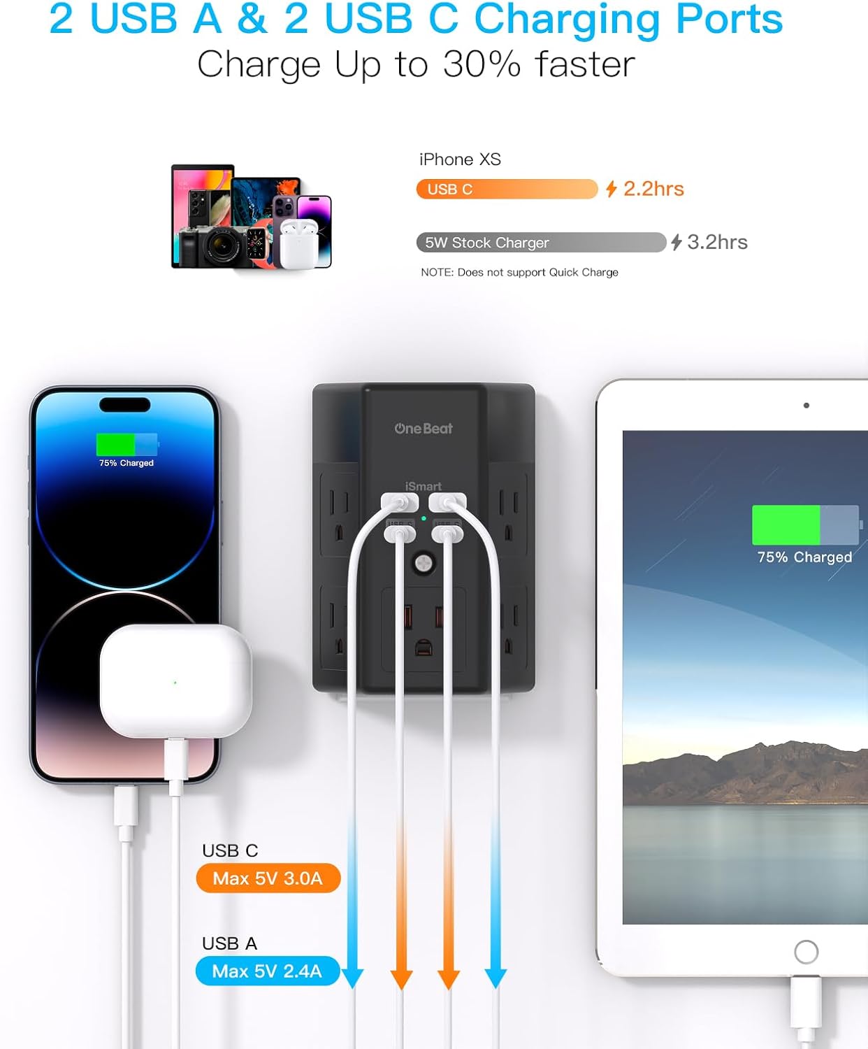 Surge Protector, 5 Outlets Extender with 4 USB Ports(USB C), 3-Side 1680J Power Strip Multi Plug Outlet Expander, USB Wall Charger, Outlet Splitter Adapter Wall Mount for Home Office ETL Listed(Black)