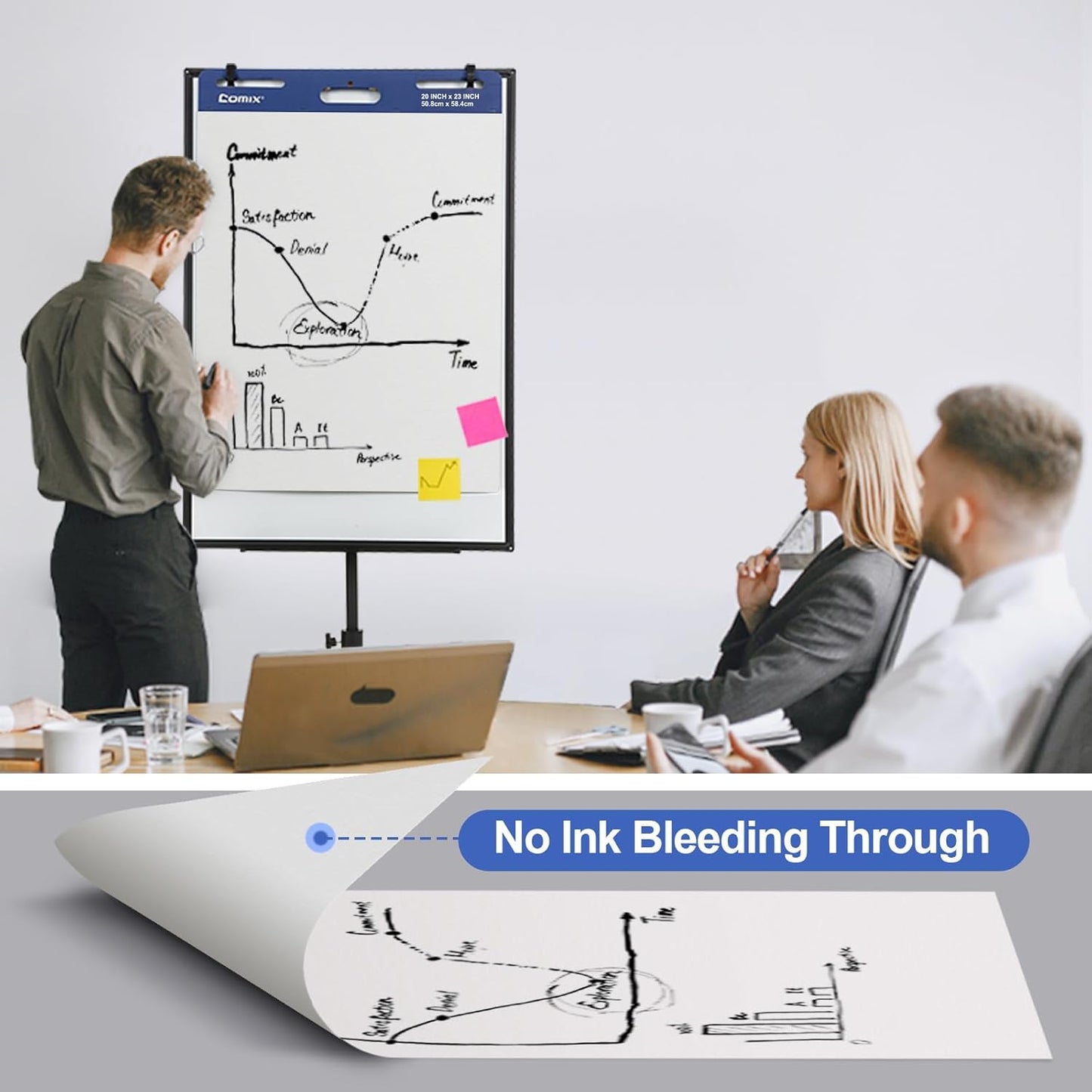 Comix Sticky Easel Pad, Large 20 x 23 Inches Flip Chart Paper for Teachers, Businessmen, Office Workers, Self Stick Easel Paper, 30 Sheets/Pad, 3 Pads/Pack