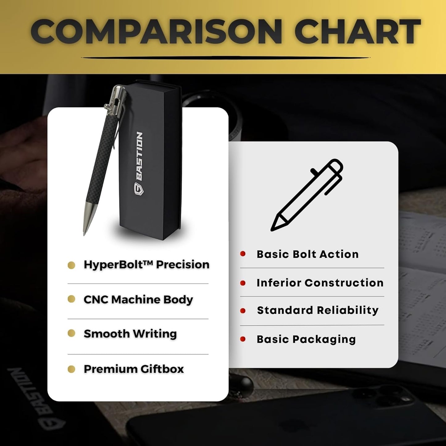 BASTION® Luxury Carbon Fiber Bolt Action Pen, Durable Professional Ballpoint Pen for Travel, School and Work Birthday Gift Idea - Carbon Fiber and Stainless Steel