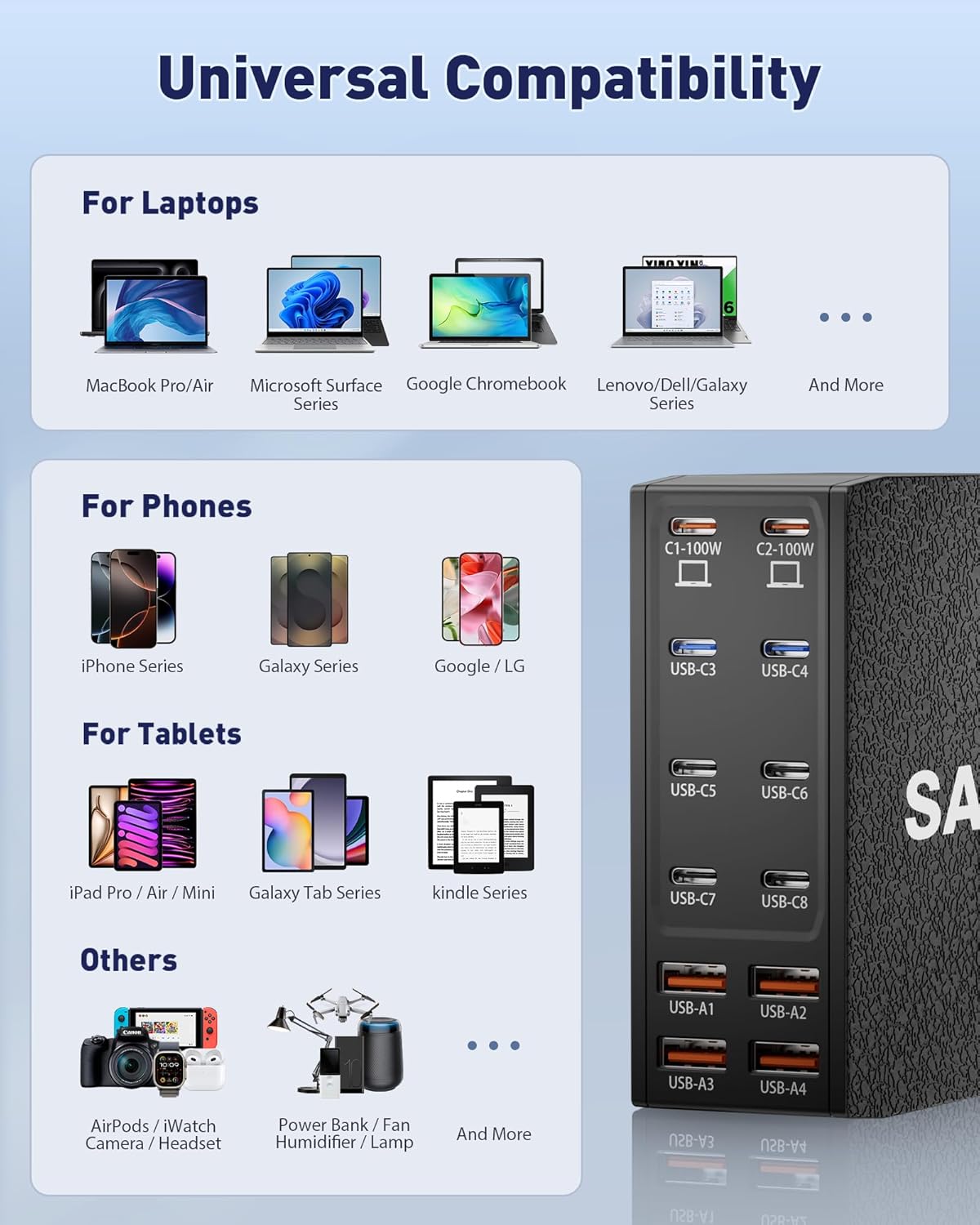 Charging Station (600W),12-Port USB C Charger Block with Dual 100W PD USB-C Fast Charging Station Hub for MacBook Pro/Air/All iPad iPhone 17/16 15/14/13/Pro Max/Samsung Galaxy Note (Black)