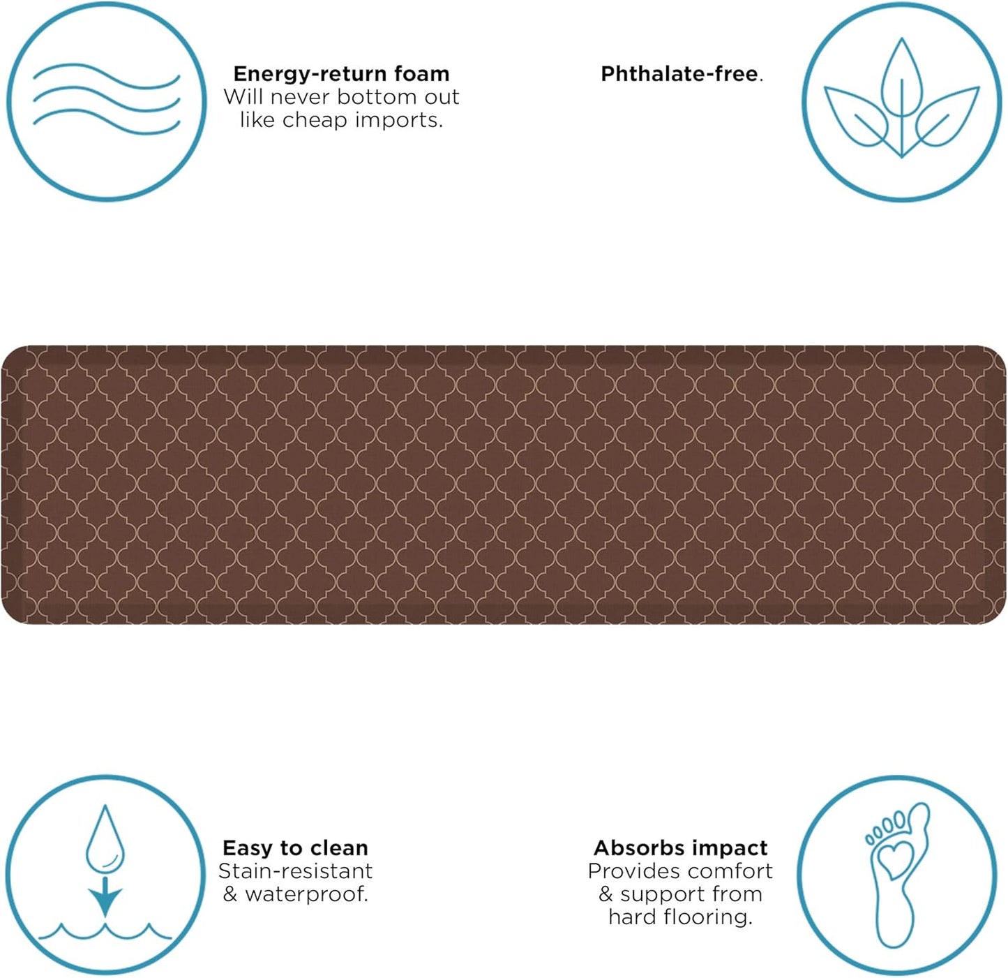 NewLife by GelPro Anti-Fatigue Designer Comfort Kitchen Floor Mat, 20x72" , Trellis Walnut Stain Resistant Surface with 3/4” Thick Ergo-foam Core for Health and Wellness