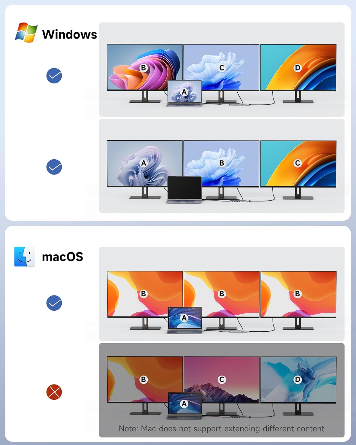 Triple Monitor Docking Station, 14-in-1 USB C Hub with DP 8K@30Hz/4K@144Hz, Dual HDMI 4K@60Hz, 100W PD, 7 USB Ports, SD/TF Card Reader, Gigabit Ethernet for MacBook & Windows Laptop