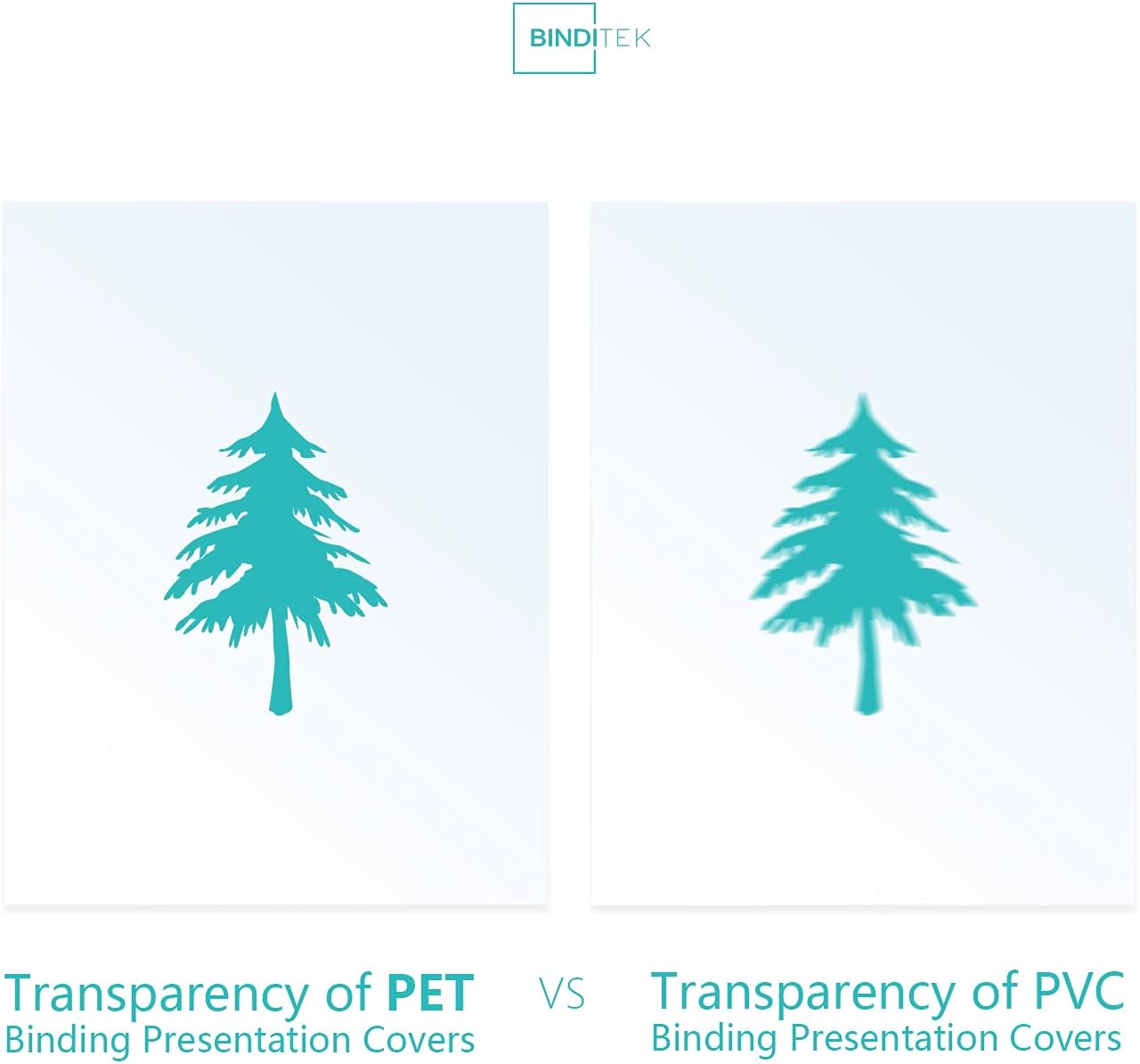 Binditek 200 Pack 7 Mil Clear Covers for Binding, Ultra Clear, 8.5 x 11 Inches, Letter Size, Square Corners, Un-Punched, Office Supplies
