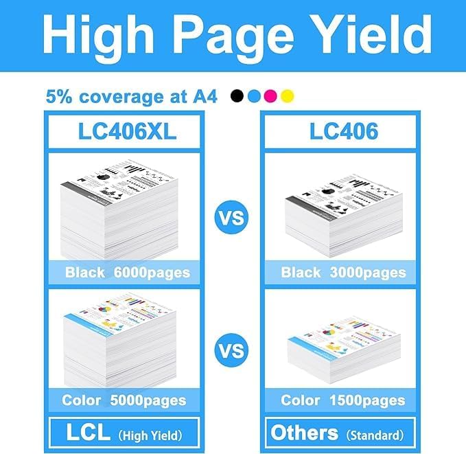 LCL LC406 LC406XL Color Ink Cartridge High Yield Replacement for Brother LC406XLCS LC406XLMS LC406XLYS Ink for MFC-J4335DW MFC-J4345DW MFC-J4535DW MFC-J5855DW MFC-J5955DW MFC-J6555DW MFC-J6955DW (CMY)
