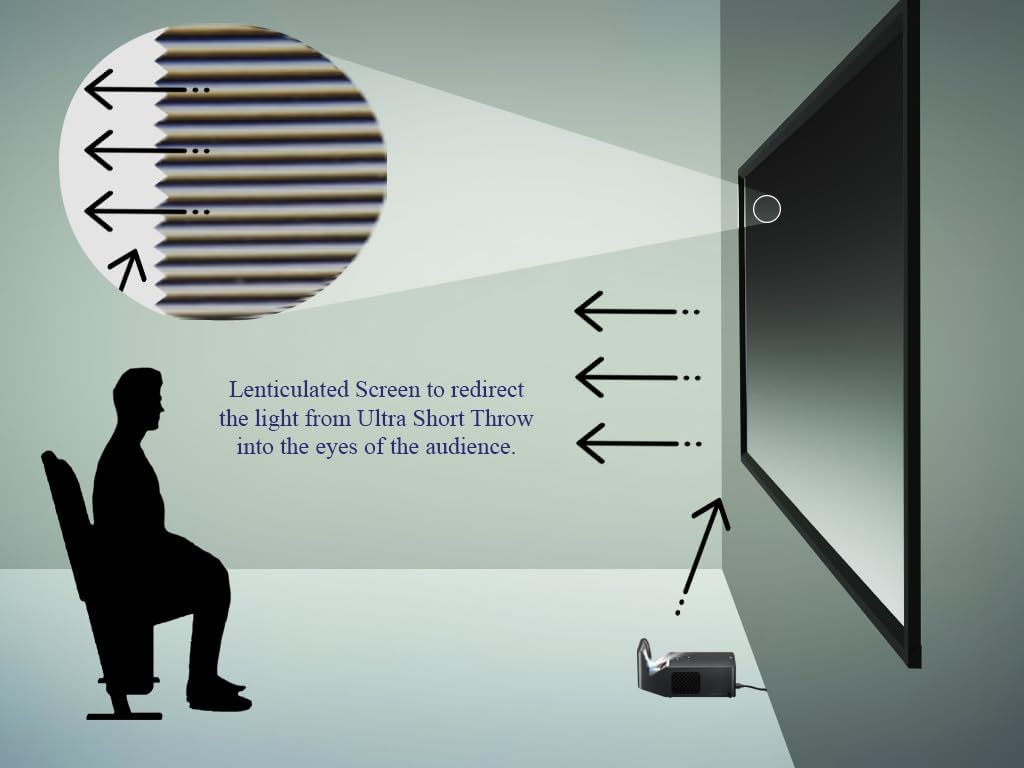 Silver Ticket Products S7 Series 6 Piece Thin Bezel Home Theater Fixed Frame 4K/8K Ultra HD, HDTV, HDR & Active 3D Projection Screen, 16:9 Format, 100" Diagonal, UST ECLIPSE Material S7-169100-ECLIPSE