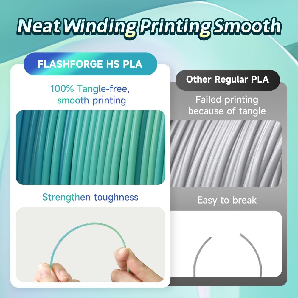 FLASHFORGE Rapid PLA Gradient Filament 1.75mm Yellow & Blue, Transform Colors Smoothly & Fast, High Flow Speedy 3D Printer Filament, Experience Exceptional Performance with 500mm/s Fast Printing