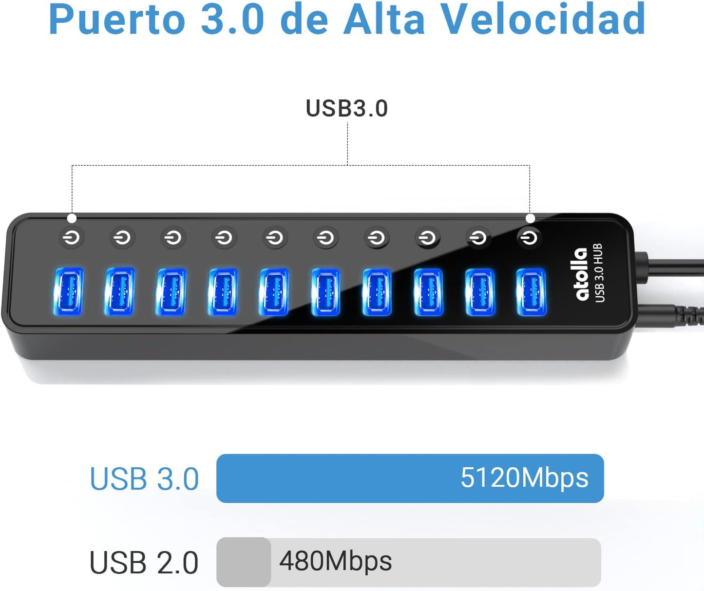 Powered USB 3.0 Hub, atolla 10 Ports USB Data Hub Splitter with Individual ON/Off Switches and 12V/2.5A Power Adapter USB Extension for Mouse, Keyboard, Hard Drive or More USB Devices