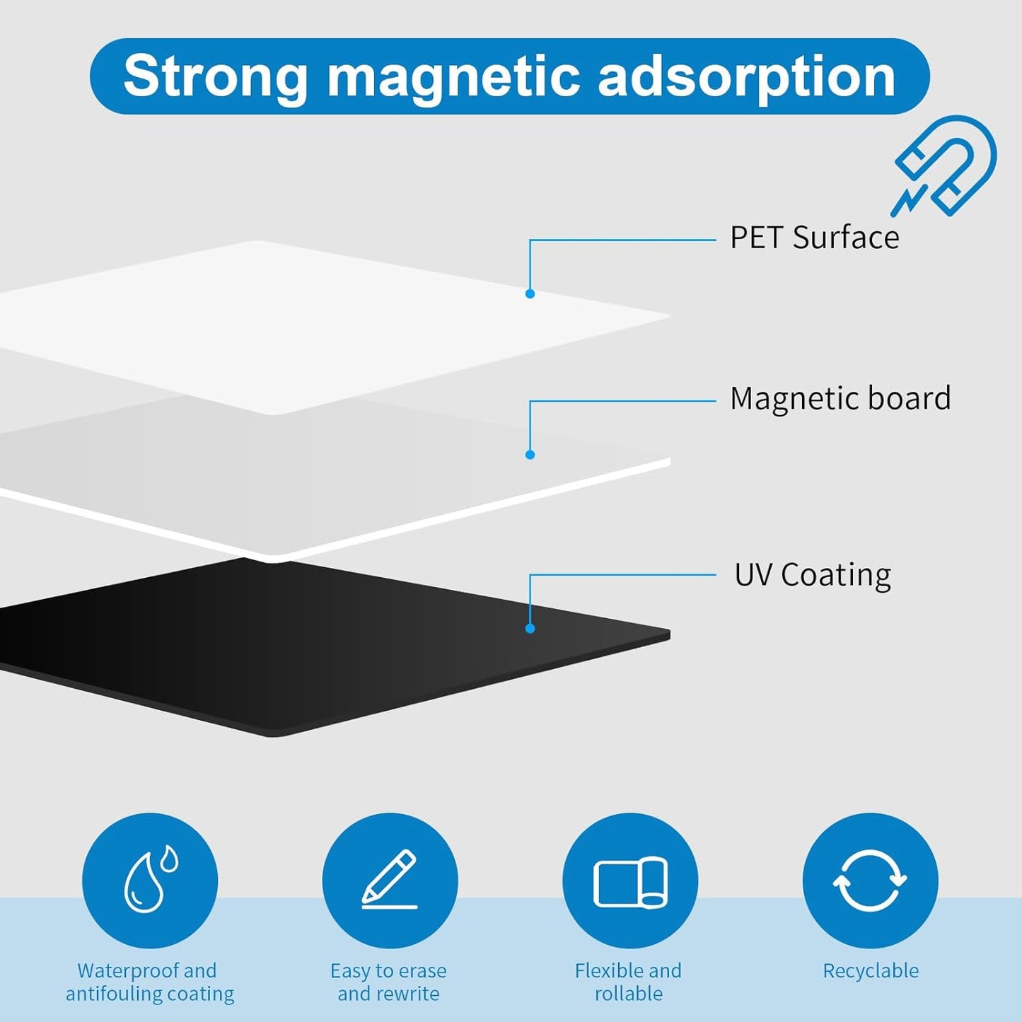 Magnetic Fridge White Board Paper, 8" x 12" 2 Pack Small Dry Erase Board Sheet for Organizer and Planner, Kitchen Refrigerator Whiteboard for Family to-do List, Includes Markers and Eraser
