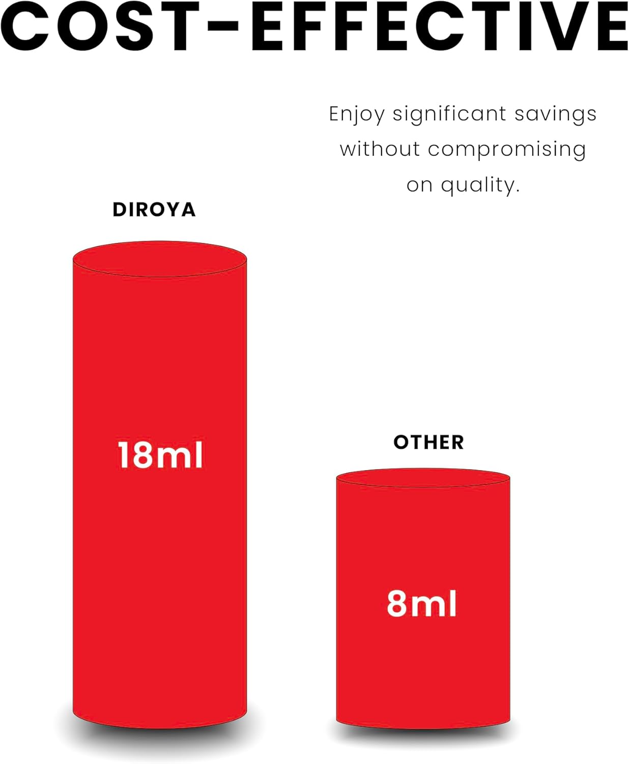 SL-870-1 Ink Cartridge 18ML High Yield Replacement for Pitney Bowes SendPro Mailstation Fluorescent Red Postage Ink (CSD1) (1 Pack)
