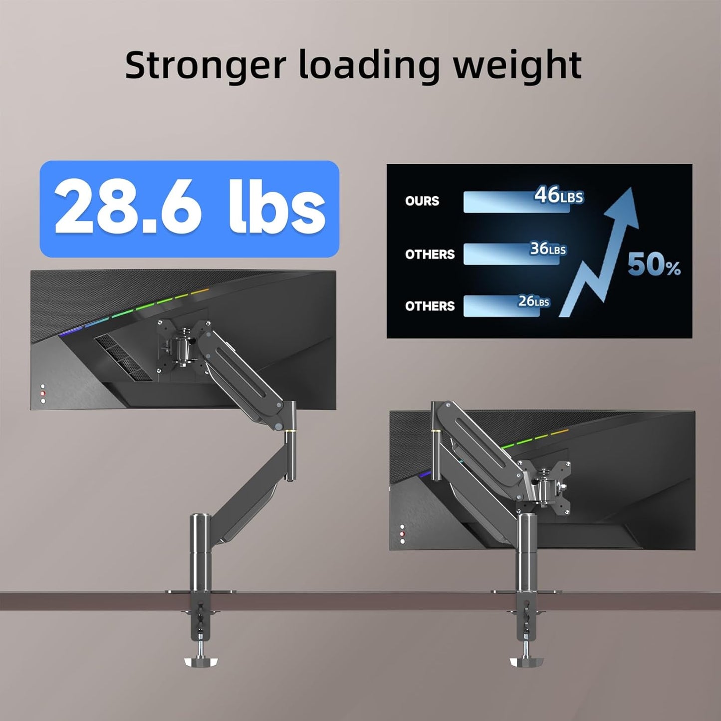 Suptek Ultrawide Single Monitor Arm Mount for 17 to 43 Inch Heavy Duty Curved Screen,Holds 28.6 lbs,Adjustable Gas Spring Monitor Arm Desk Mount Stand,75/100 Vesa Mount,Black(MD71M)