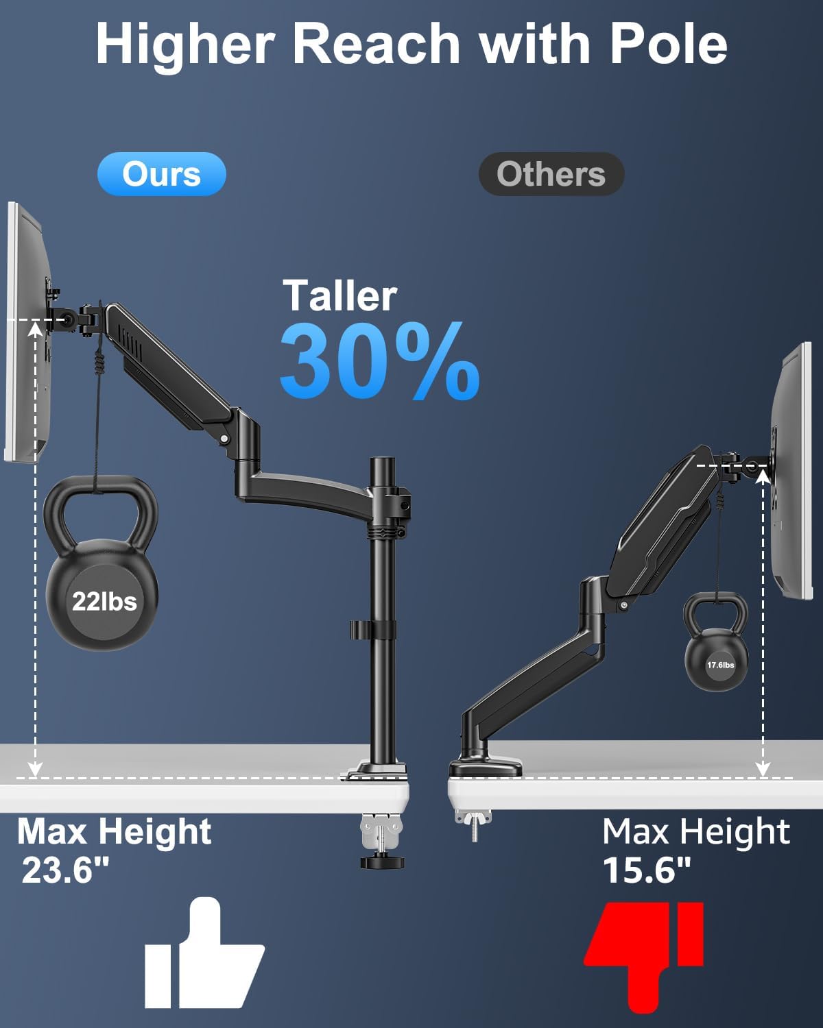 Single Monitor Mount Holds Max 22lbs, 13-32 inch Monitor Desk Mount, Height Adjustable Tall Monitors Arm, Monitors Stand with Tilt Swivel Rotation, VESA 75 100mm, Black, Freelift