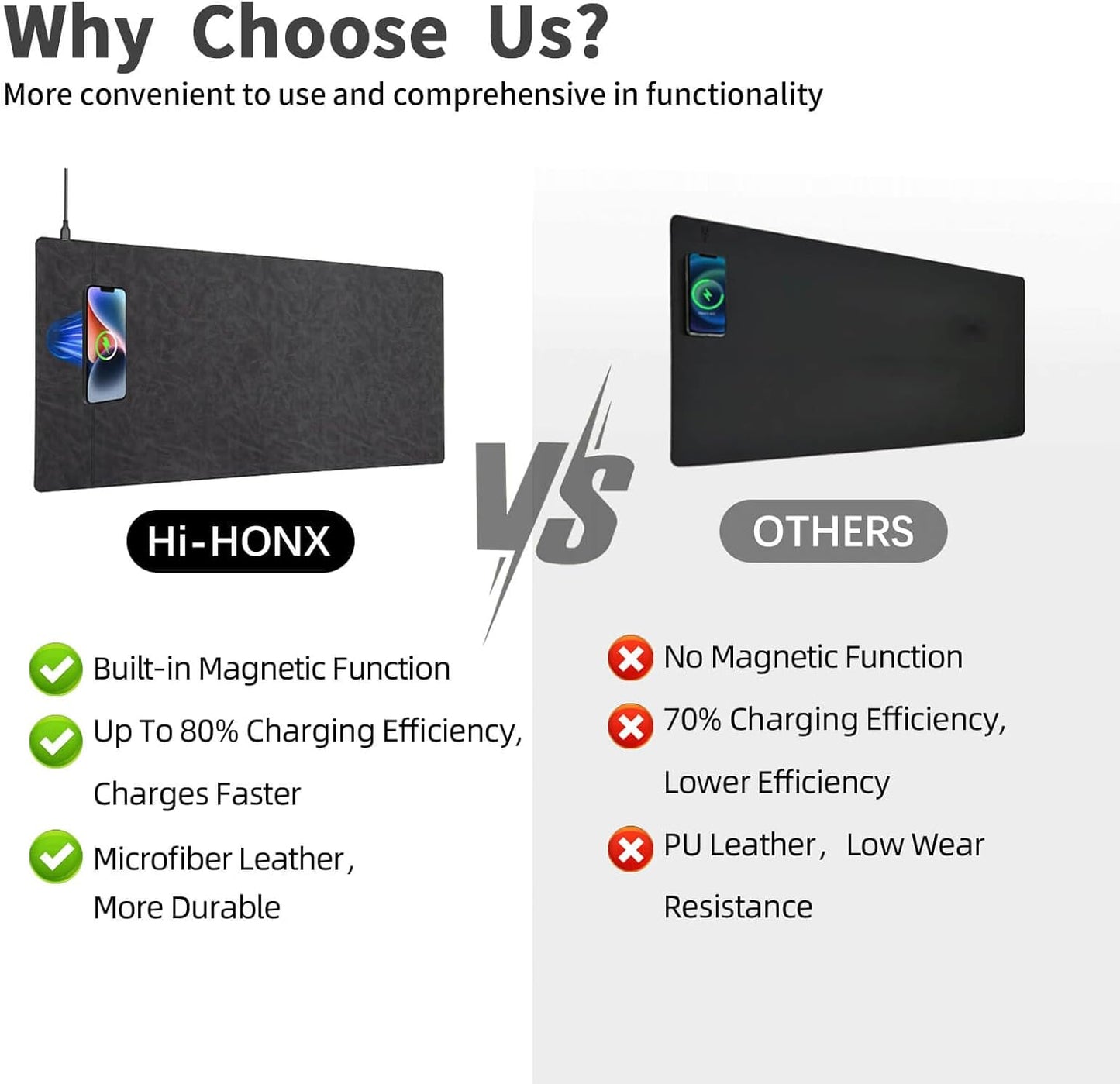 Magnetic 15W Fast Wireless Charging Desk Pad, 35.4"x16.8" Extra Large Mouse Pad, Microfiber Leather Office Desk Mat, Waterproof and Scratch-Resistant Mouse Mat for Office and Home Use, Grey Color