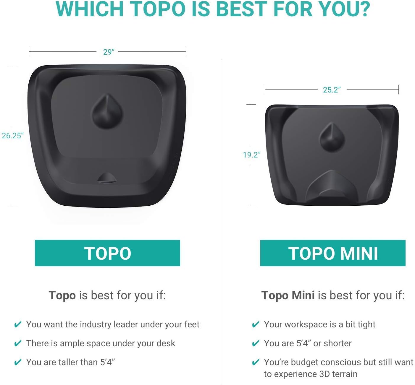 Topo Mini by Ergodriven | The Smaller Not-Flat Standing Desk Anti-Fatigue Mat with Calculated Terrain (Altostratus Grey)