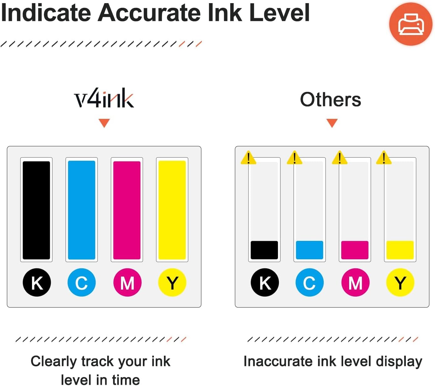 v4ink 206X 206A Toner Cartridge 4 Pack High Yield (Latest Upgraded Chip) Compatible Replacement for HP 206X W2110X W2111X W2112X W2113X use with Color Pro M255dw MFP M283fdw M283cdw M282nw Pirnter