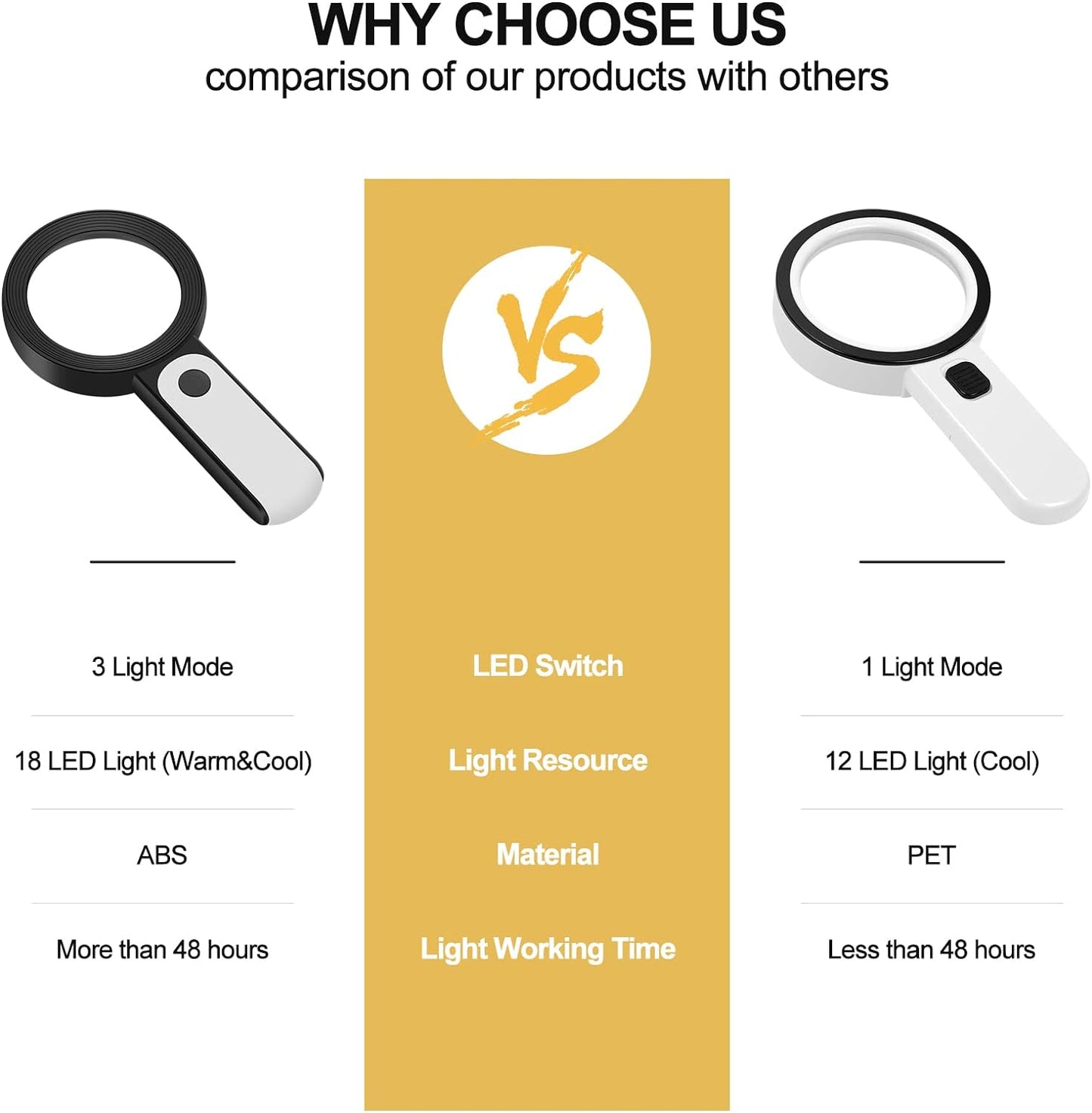 JMH Magnifying Glass with Light, 30X Handheld Large 18LED Cold and Warm Light with 3 Modes, Illuminated Magnifier for Seniors Reading, Inspection, Coins, Jewelry, Exploring