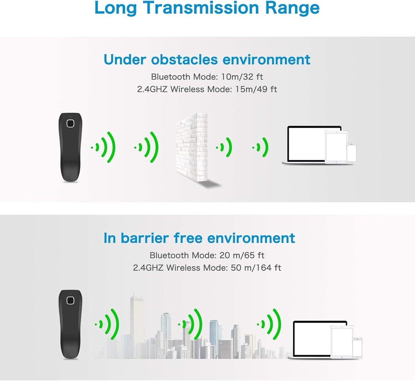 NETUM QR Code Scanner, Mini Barcode Scanner Bluetooth Compatible, Small Portable USB 1D 2D Bar Code Scanner for Inventory, 2.4G Cordless Image Reader for Tablet iPhone iPad Android iOS PC POS - C750