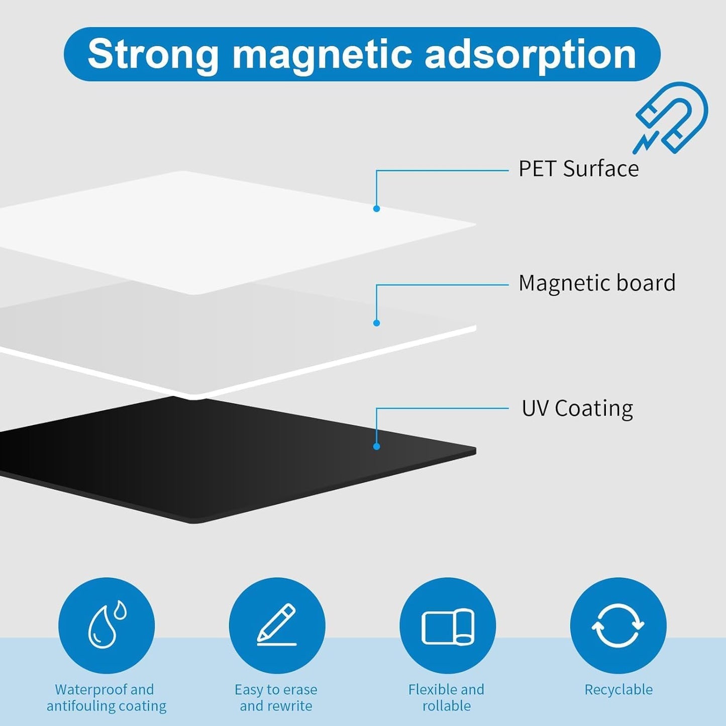 Magnetic Fridge White Board Paper, 40" x 30" Large Dry Erase Board Sheet for Organizer and Planner, Kitchen Refrigerator Whiteboard for Family to-do List, Includes Markers and Eraser