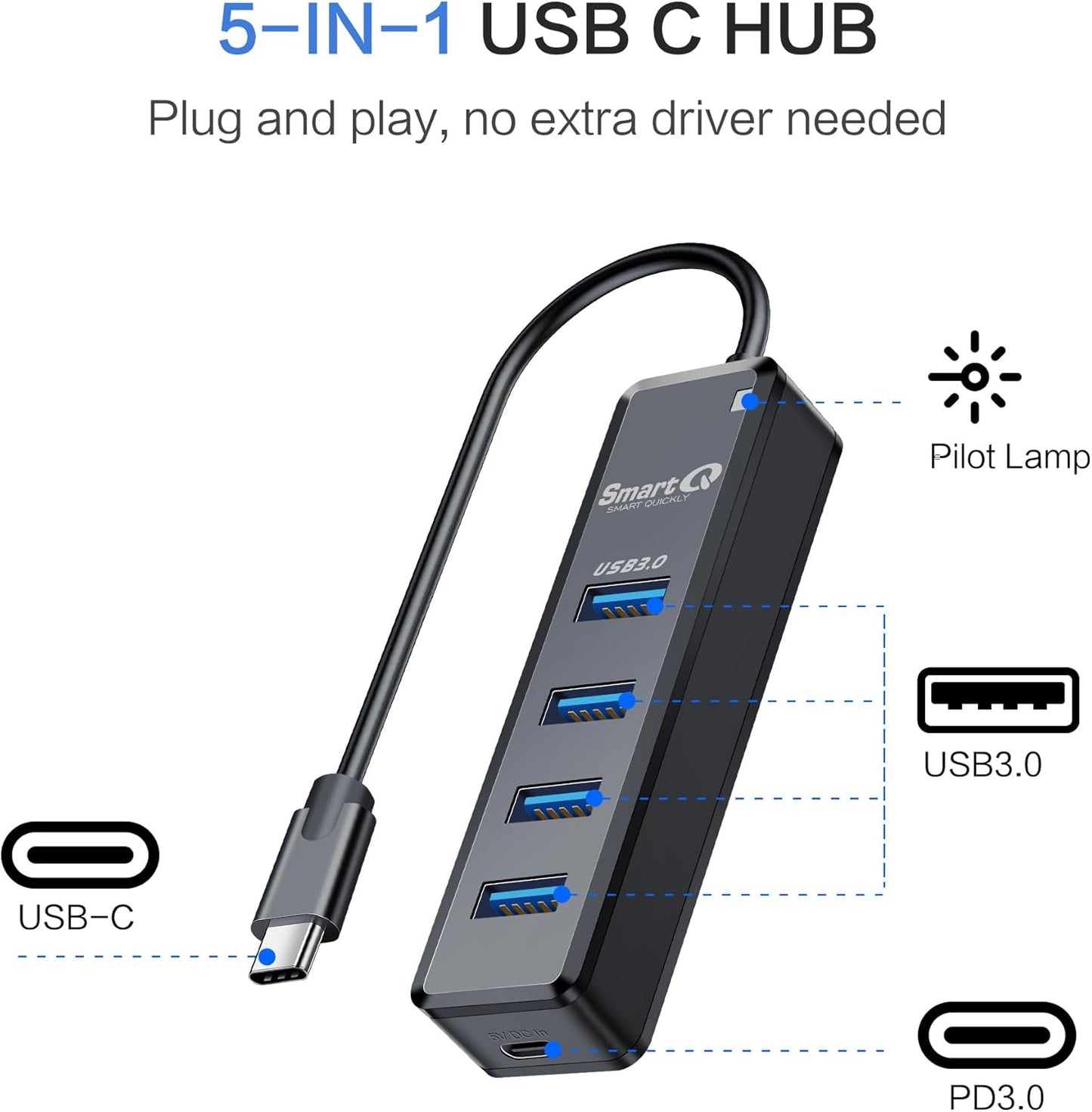 SmartQ H302 4-Port USB 3.0 Hub Long Cable 1ft 3ft with Micro-B Charging Port, Fast Data Transfer USB Hub, Compatible Windows PC, Mac, Surface Pro, Laptop, Printer (USB C - 0.5ft)