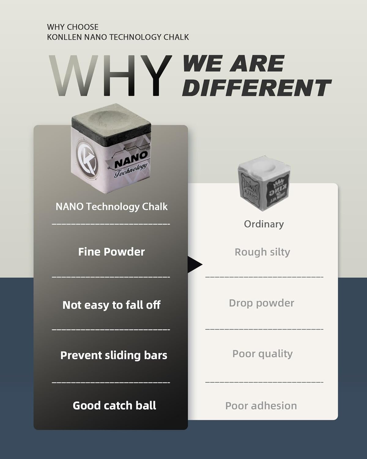 KONLLEN Pool Cue Chalk Nano Technology Billiard Chalk for Professional Tournament Dedicated Pool Chalk (Outstanding Performance, Reduce Miscue, Durable)