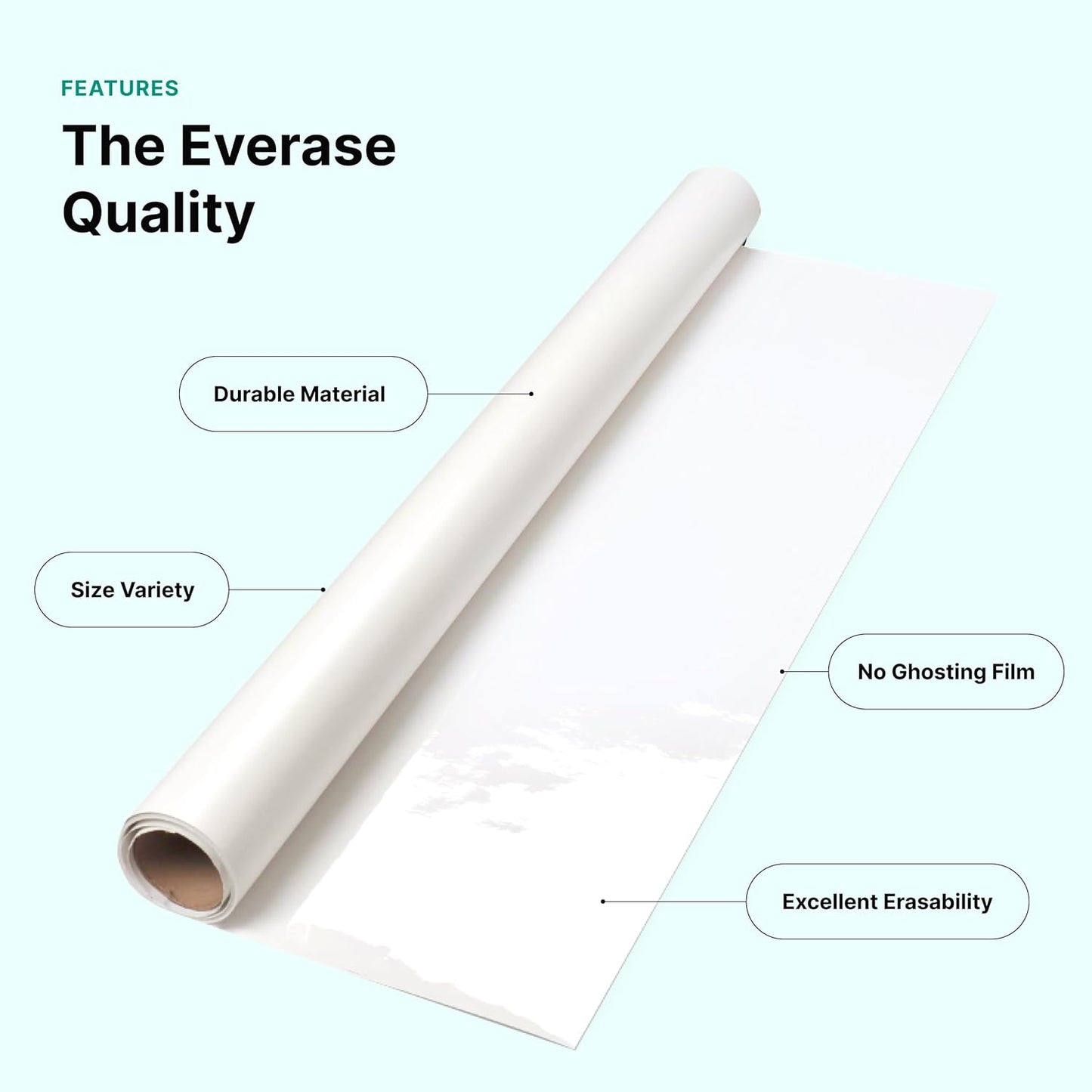 Everase Dry Erase Whiteboard Resurfacing Film Roll (9 ft. x 50") – Peel & Stick, Converts Chalkboards & Stained Whiteboards, Durable, Scratch/Stain-Resistant, Eco-Friendly, Refinish in 30 Mins.