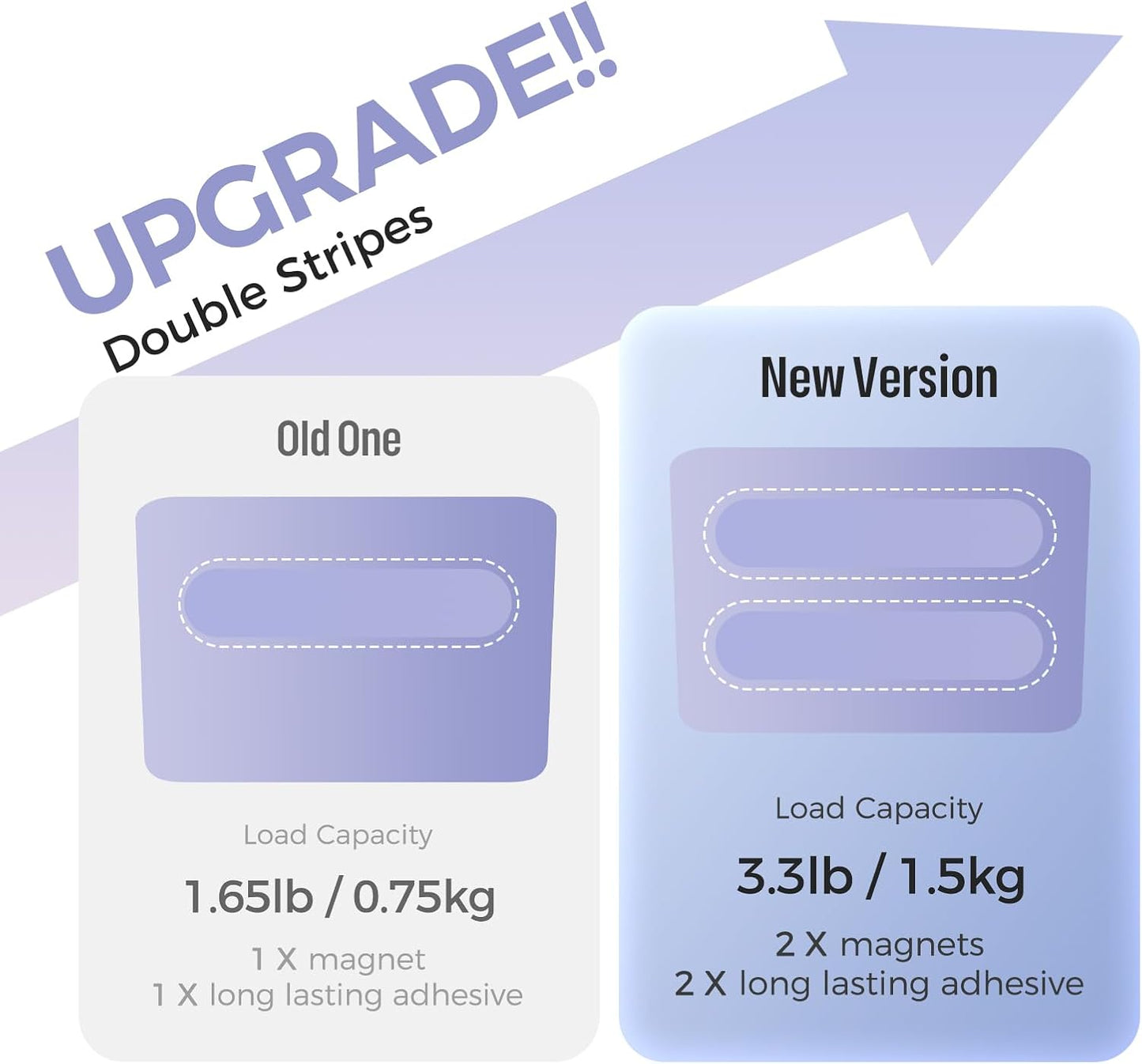 loukin Magnetic Marker & Remote Control Organizer, Dry Erase Marker Holder, Magnetic Storage for Whiteboard or Refrigerators (Purple)