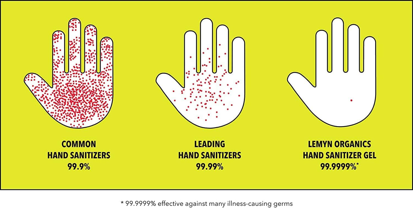 Medical Grade Hand Sanitizer Gel - 97% ORGANIC - 8 FL.OZ.