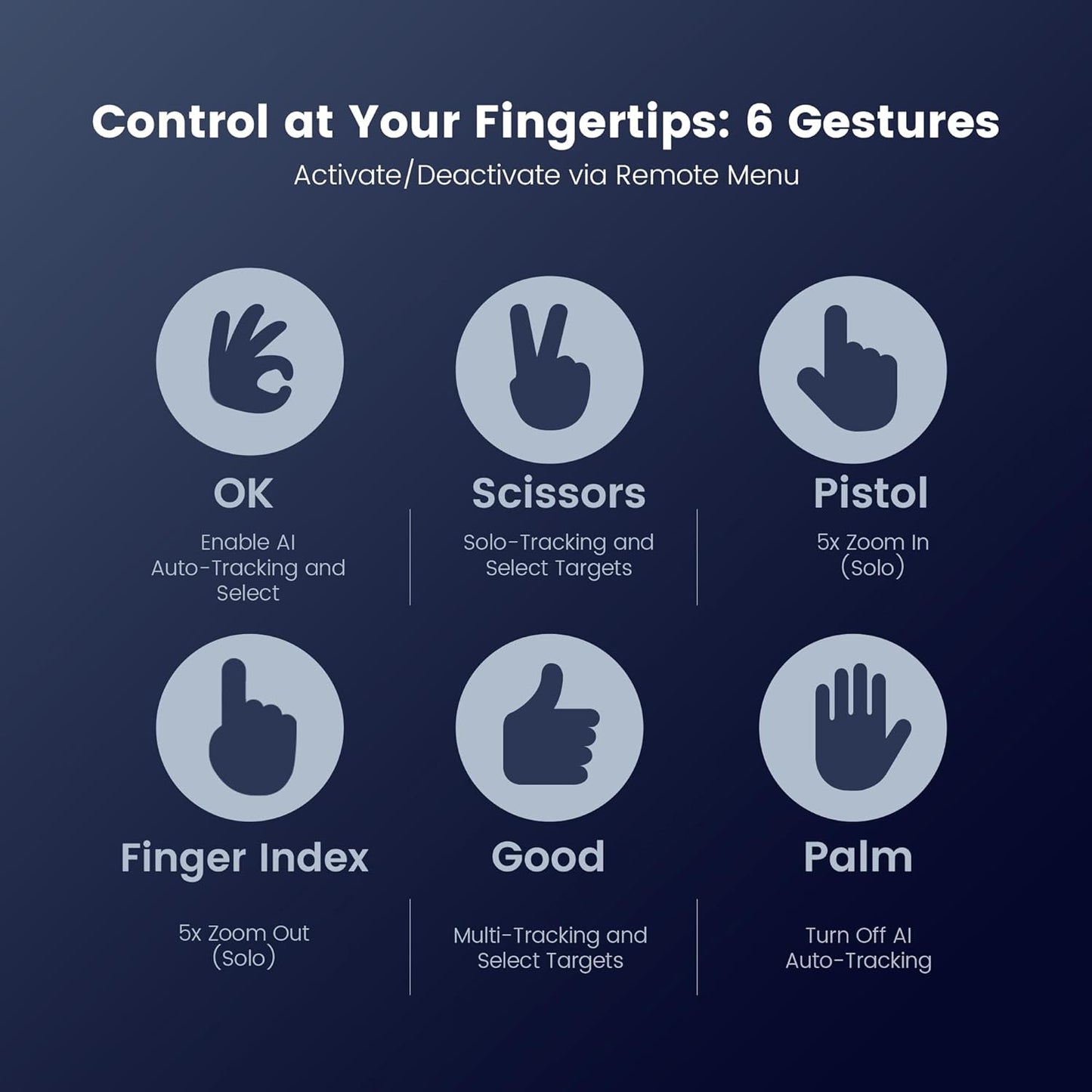 4K Conference Room Camera System, AI Auto-Tracking PTZ Camera 5X Digital Zoom with Speakerphone Set 120° Wide-Angle USB3.0 for Zoom YouTube Teams OBS and More