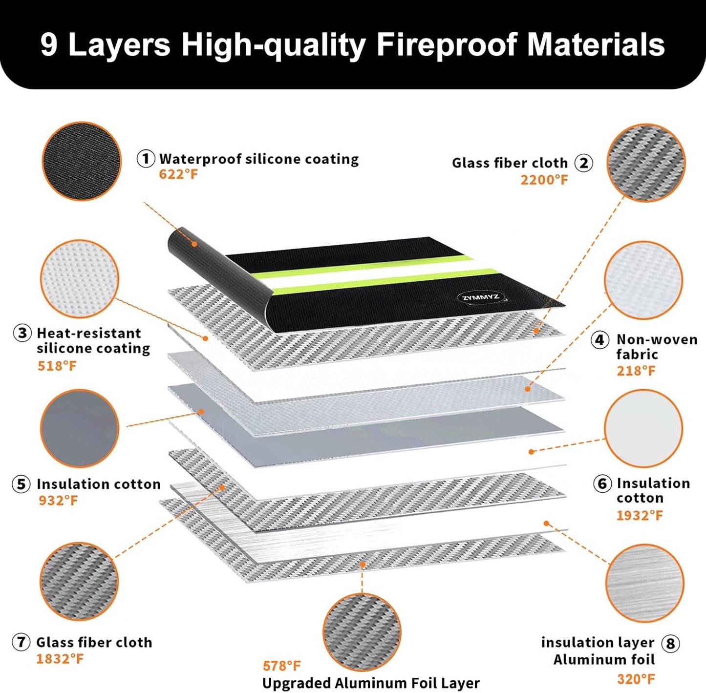 Upgraded Insulated Fire Proof Money Bag for Cash,6200℉ Fireproof&Waterproof Document Pouch with Water Resistant Zipper,Fireproof Envelopes for Important Documents,Valuables（Not Suitable for A4 Files）