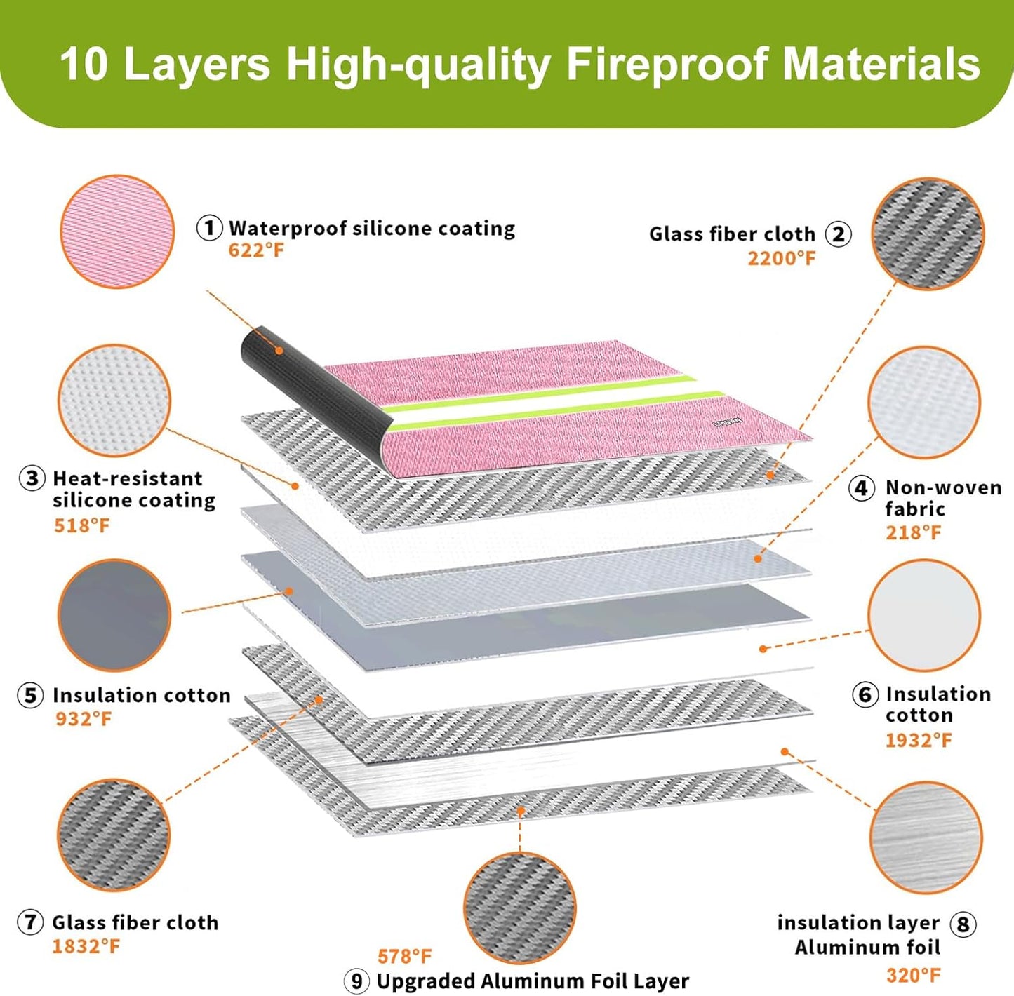 Upgraded Fireproof Money Bag,10 Layers of Heat Insulated Materials,6500F Fireproof,Waterproof Zipper,Reflective Strip,Document Bag with Handle for Cash,Important Documents（Not Suitable for A4 Files）