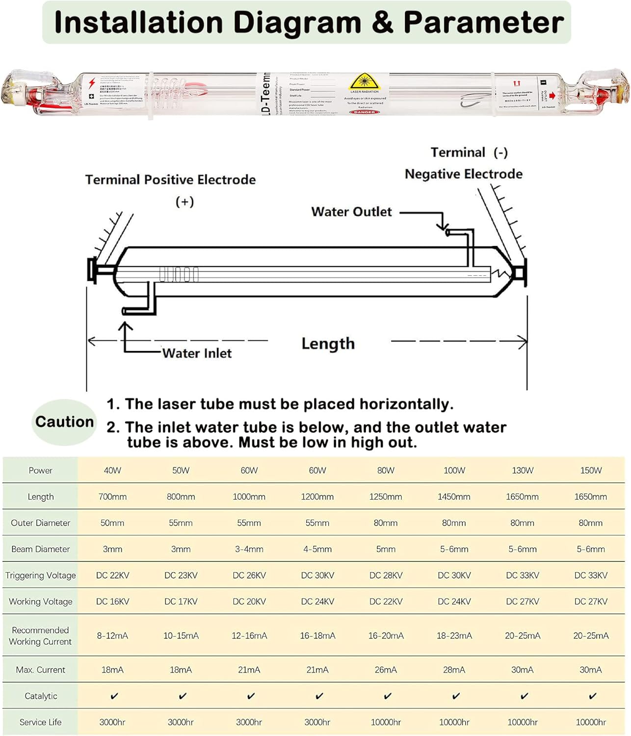 LD-Teemm CO2 Laser Tube, 30W CO2 Laser Tube with Coating 30 watt Length 600mm Dia. 50mm, Wire Pre-Connected for CO2 Laser Cutter Laser Engraving Cutting Machine