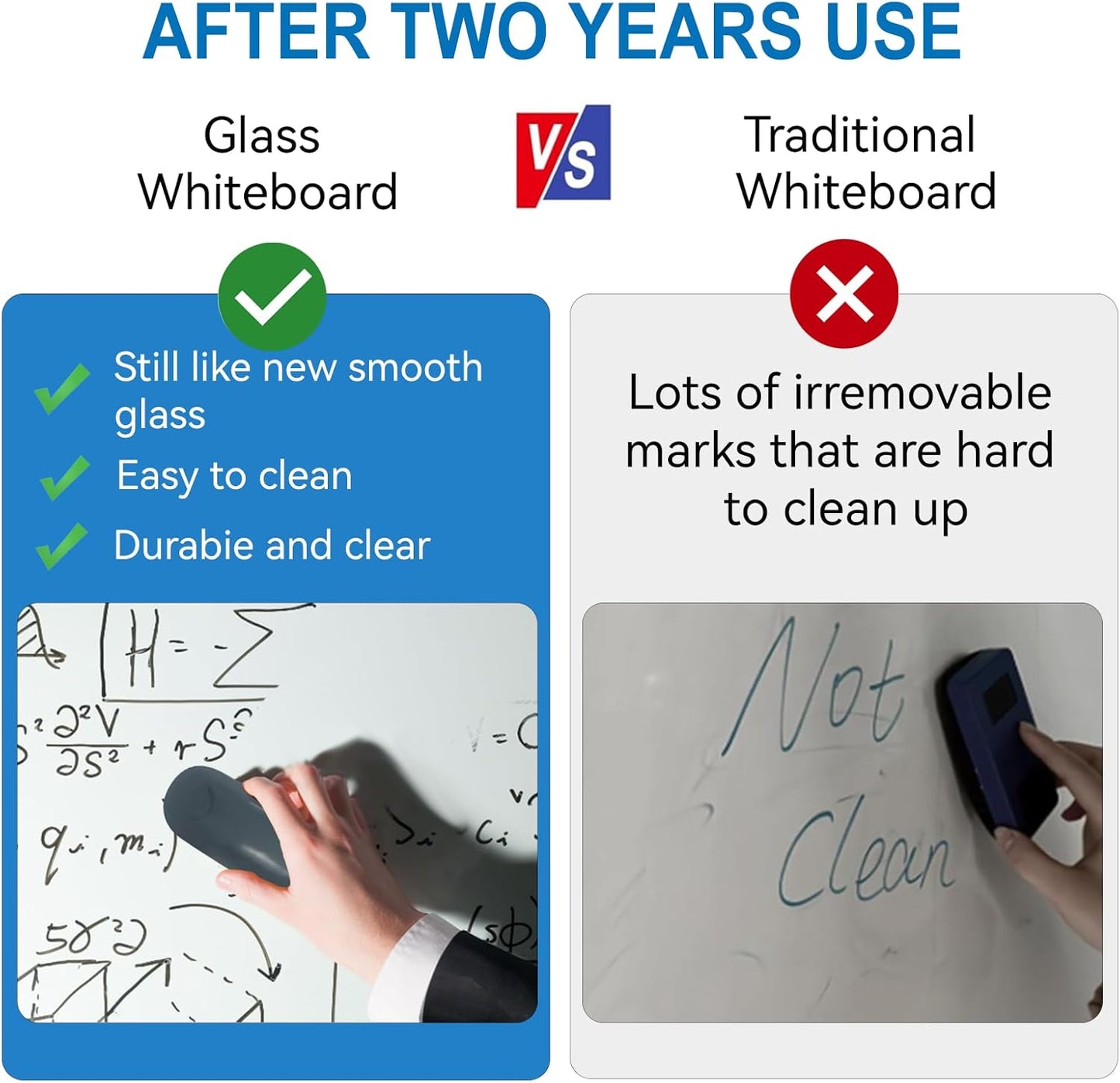 Magnetic Glass Whiteboard - 60"x36" Dry Erase White Board Frameless Glass Boards with Super Strong Magnets, Wall Mounted for Office, School and Home