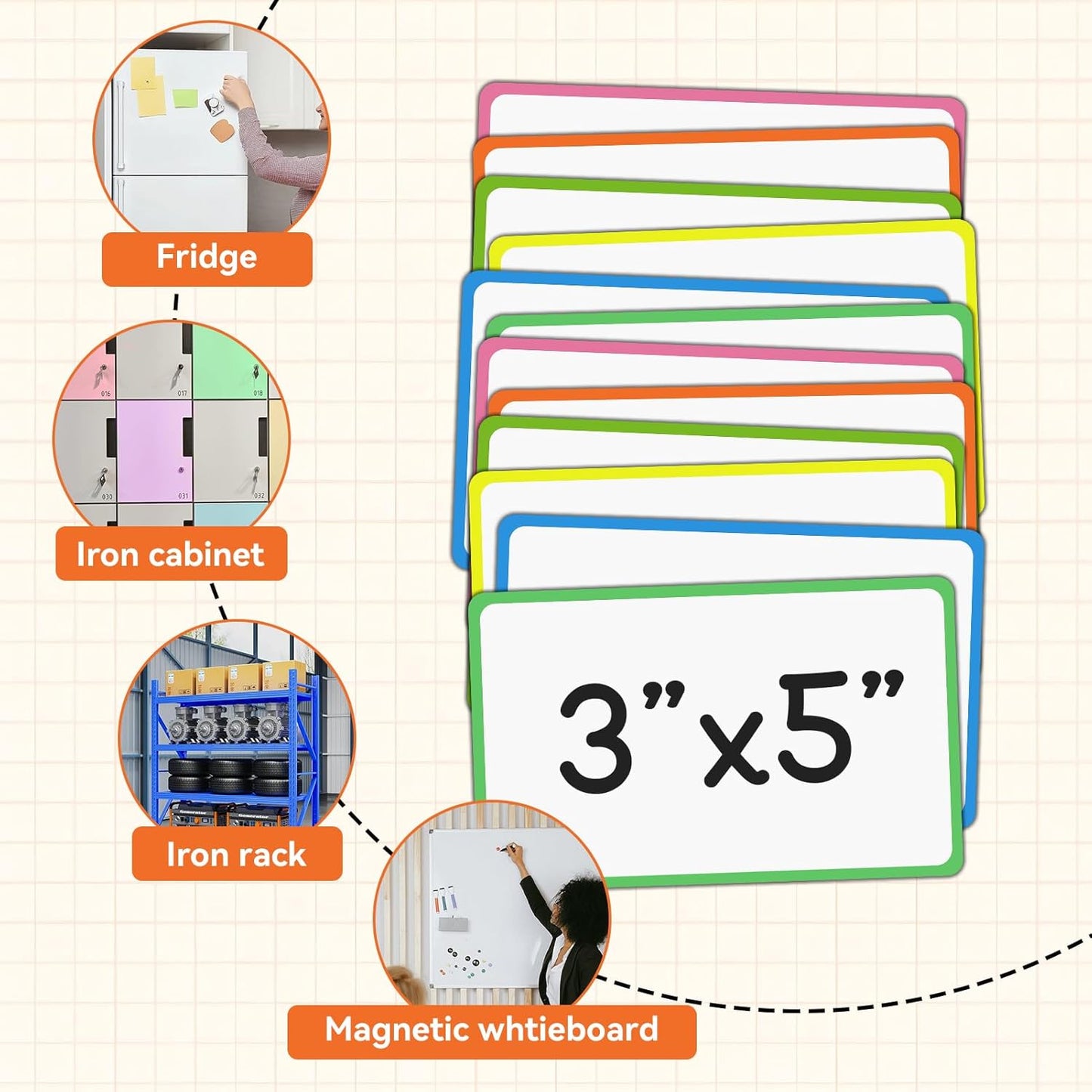36 Pack Magnetic Dry Erase Labels 3x5 Inch - Reusable Whiteboard Name Tags & Mini Dry Erase Board for Fridge, Classroom, Office - Write & Wipe Stickers for Notes, Lists, Organizing