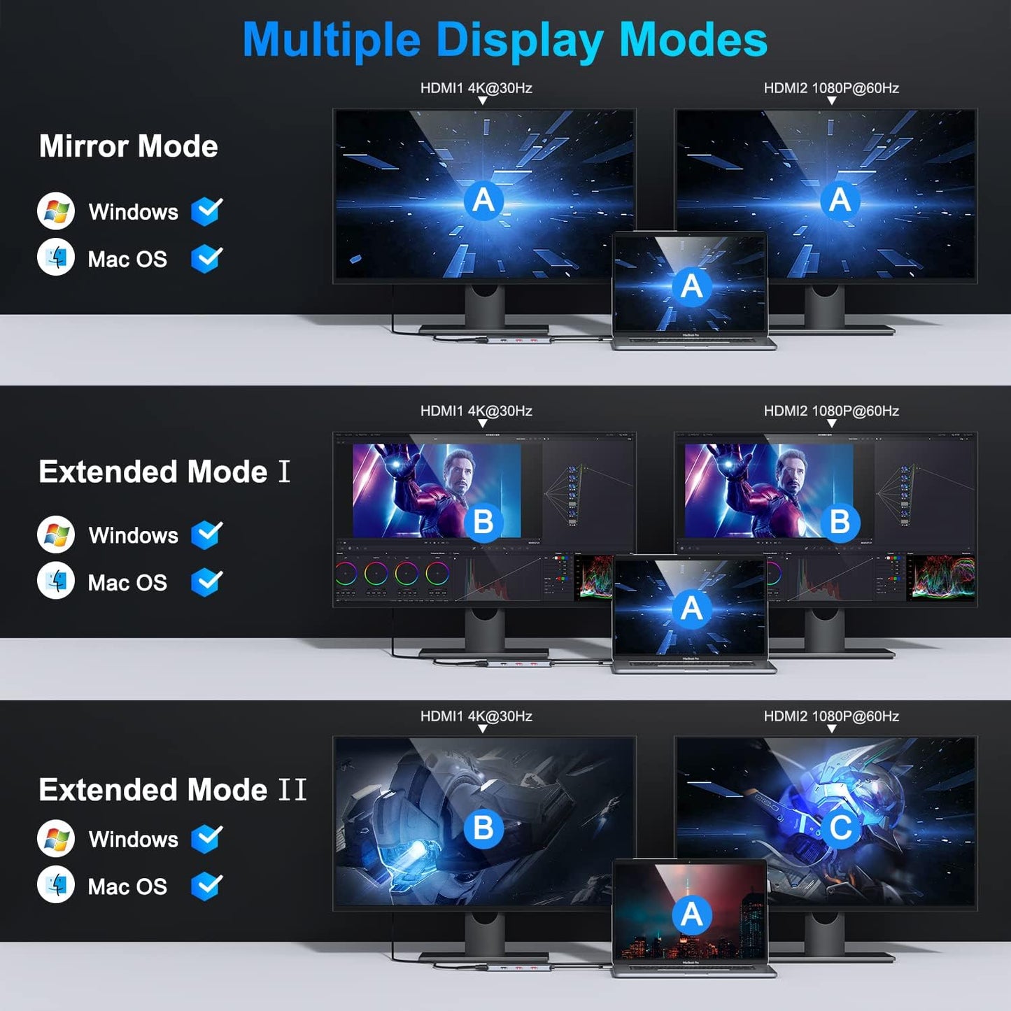 Docking Station for MacBook Pro/MacBook Air M1 2020 2019 2018 13" 15" 16", USB C Docking Station Dual Monitor, USB C Hub with 3 * 10Gbps USB Port, 100W PD Charging