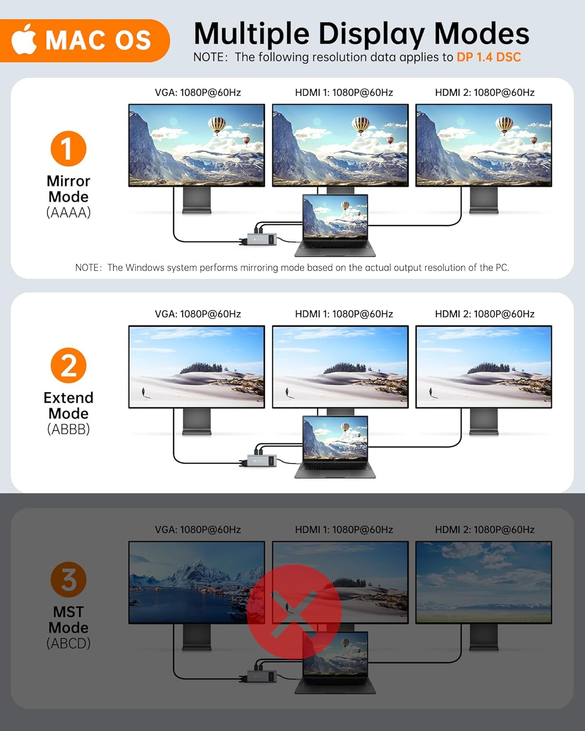 NOVOO USB C Docking Station Dual Monitor HDMI for Dell HP Laptop Type USB C Hub Multiport Adapter Thunderbolt 3 Dongle to 2 HDMI 4K Ethernet 4 USB PD SD TF Audio for Lenovo Surface