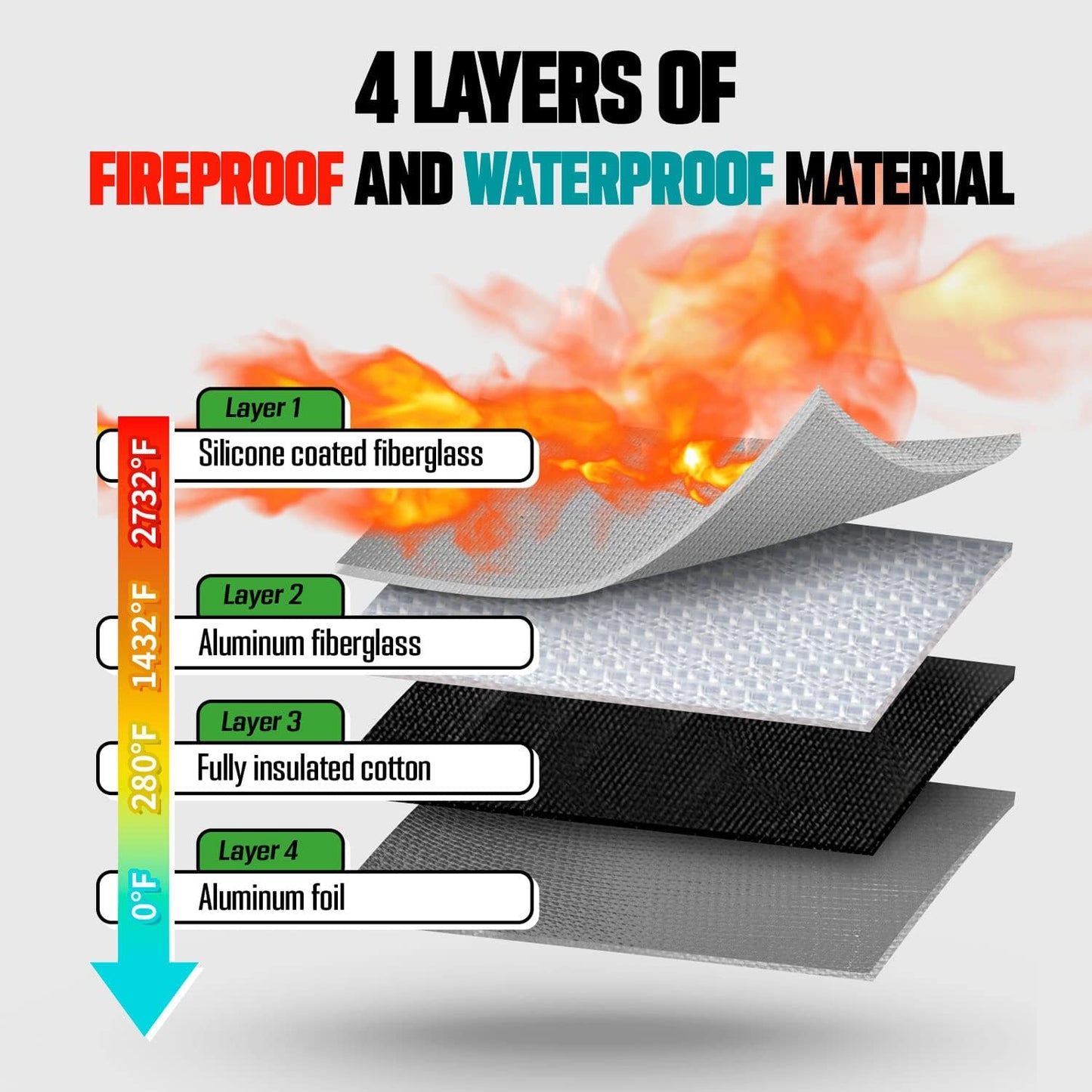 Fireproof Document Bag (5x8 inch), 2Pack Waterproof Money Bag Pocket with Zipper Closure, Storage Pouch for Valuables, A4 A5 Document File, Cash, Credit Card, Passport (2Pack, Grey)