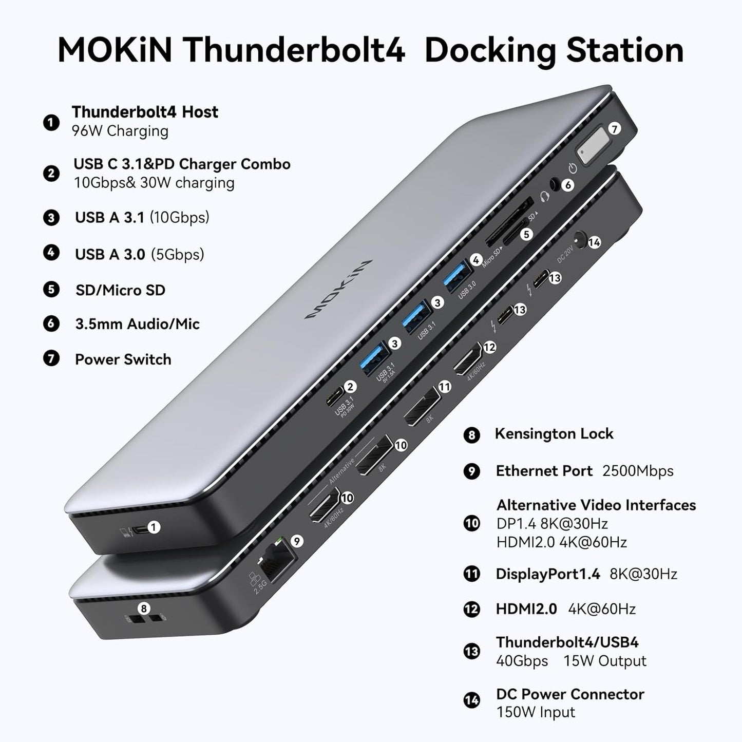 MOKiN Thunderbolt 4 Dock - 16 Ports, USB C Docking Station 3 Monitors for Laptop with 2*Thunderbolt 4 Port, 96W Charger, 2.5Gbps Ethernet for Dell, HP, Lenovo, MacBook（Intel Thunderbolt™ Certified）