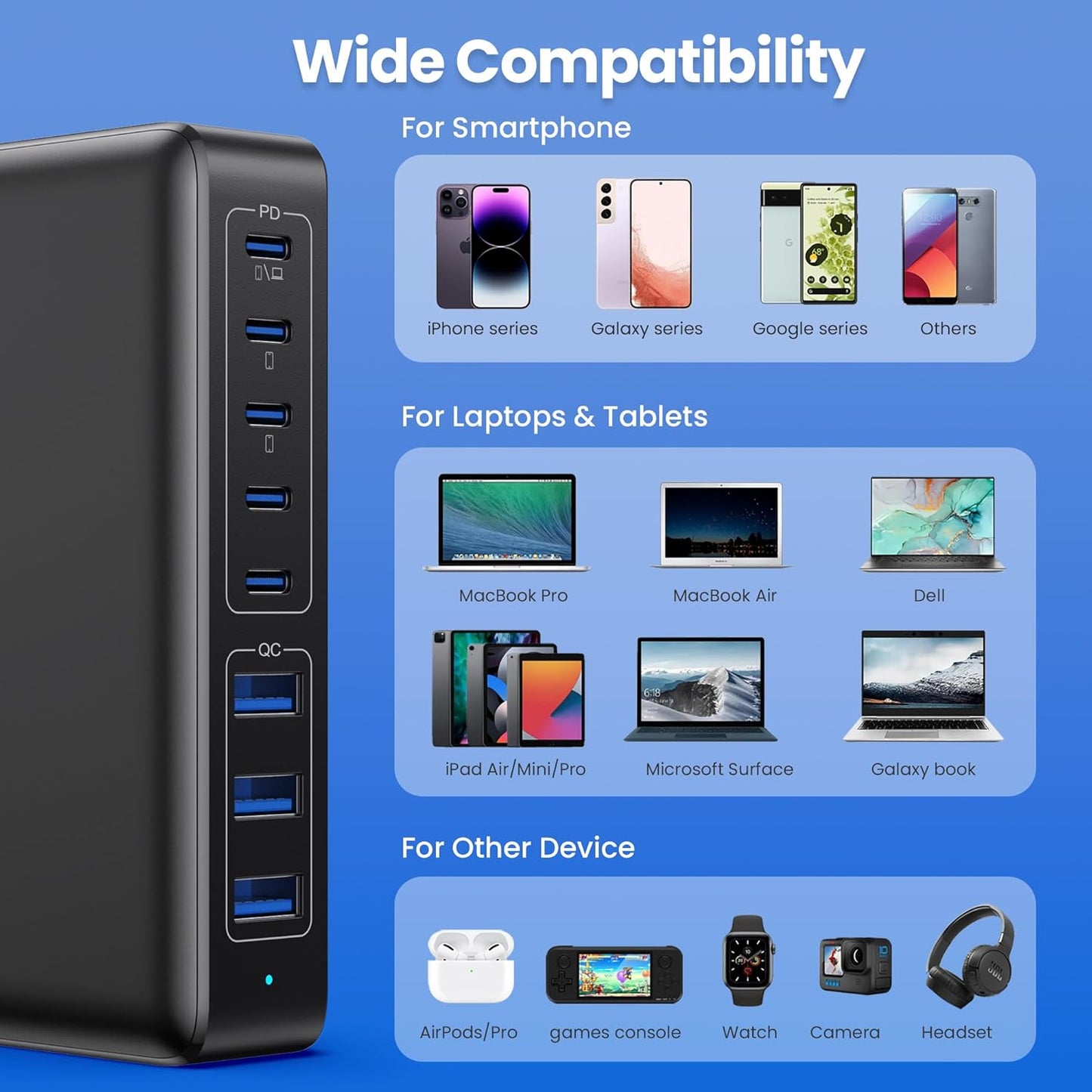 USB C Charger 430W USB C Charger Block 8-Ports GaN IV Fast Charging Station,PD 100W Laptop Charging Hub Wall Adapter Compatible with MacBook/Air,DELL,Steam Desk,iPhone 16/15/14,Galaxy S24 etc