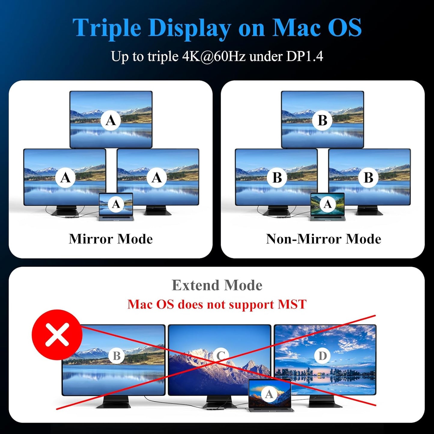 Minthouz USB C Docking Station,12-in-1 Laptop Docking Station Dual Monitor with Dual 8k DisplayPort+4k HDMI+10Gbps, 3 USB A/C, 100W PD, Ethernet, SD/TF, Audio, USB C Hub for MacBook/Dell/HP/Surface