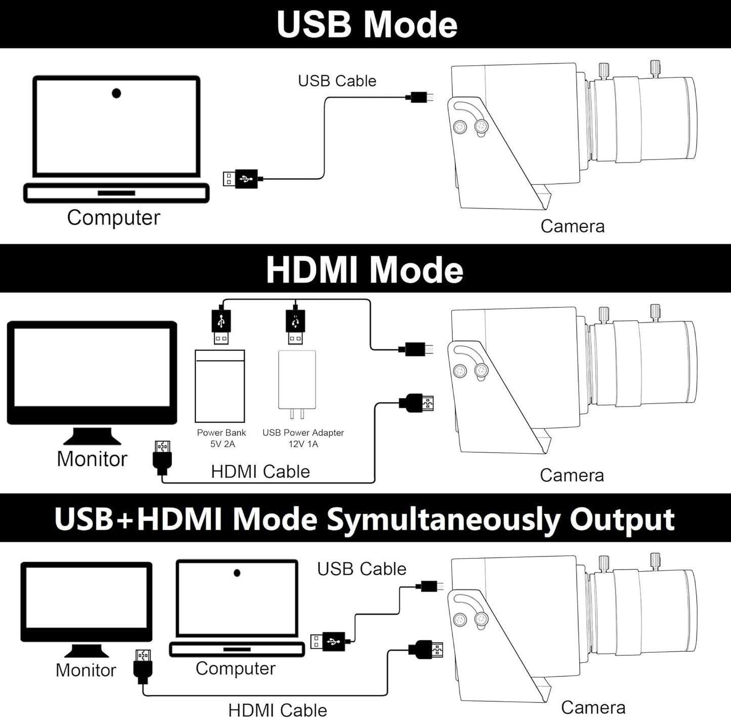 ELP 4K HDMI USB Camera - 2.8-12mm 4X Zoom Webcam With Manual Adjustment for Computer, TV, Projector, Monitor