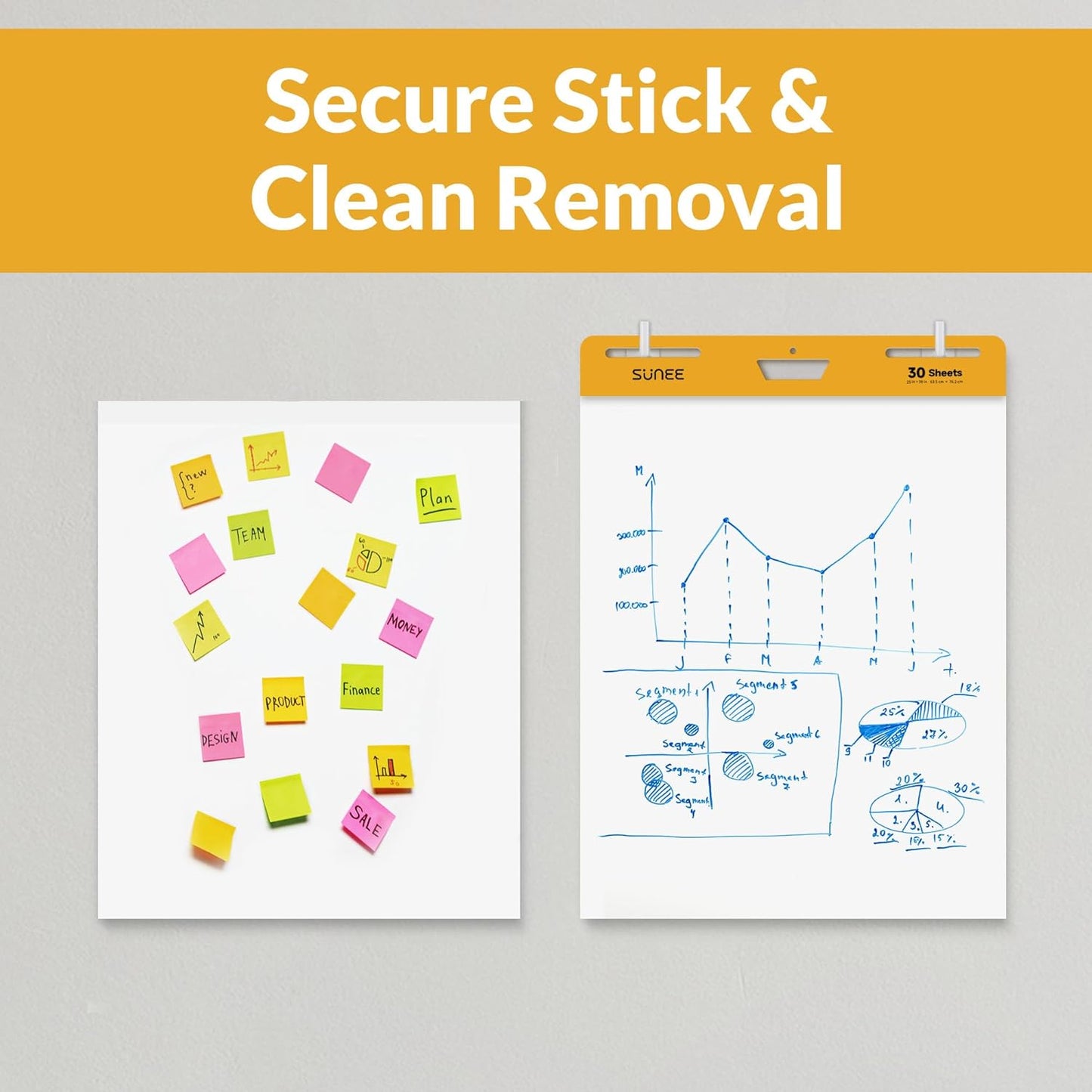 SUNEE Sticky Easel Pads, 25x30 Inches, 30 Sheets/Pad, 4 Pack – Self Stick Flip Chart Paper for Whiteboards, Premium Large White Chart Paper