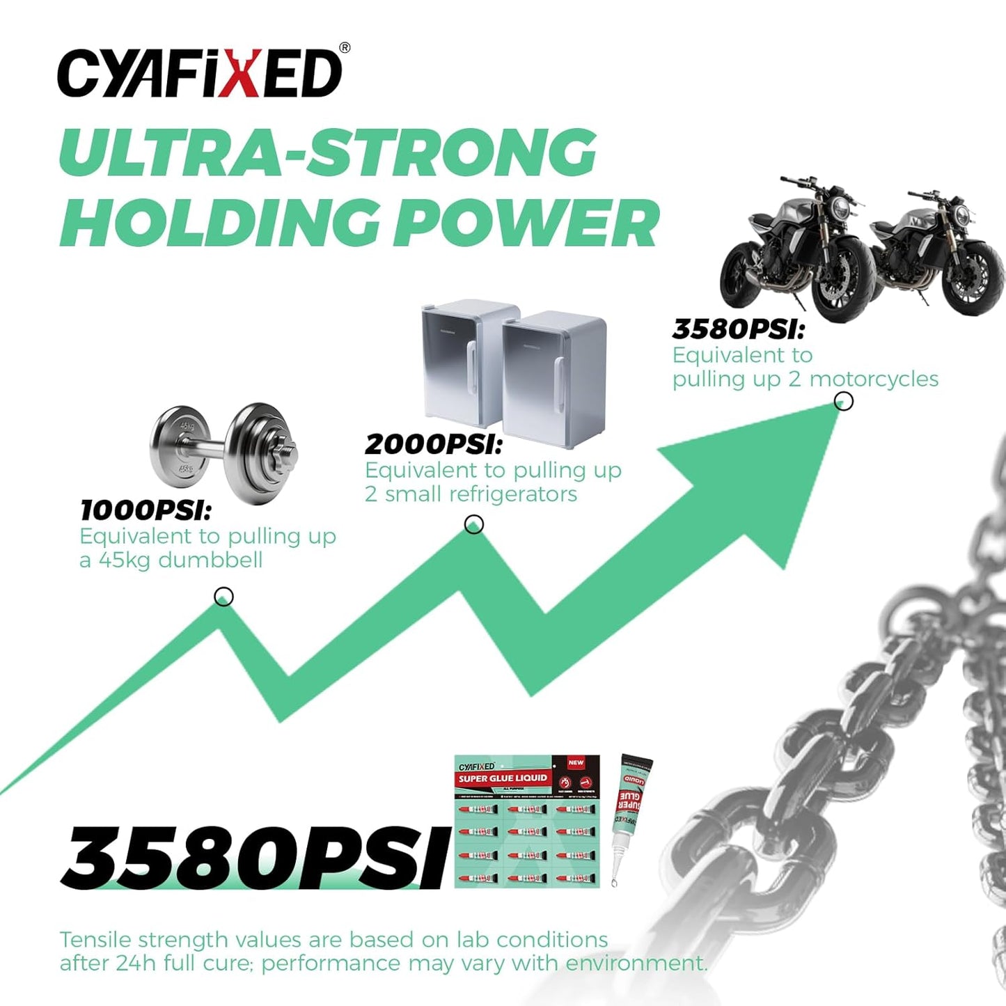 Super Glue Liquid, Instant Adhesive, Multipack Cyanoacrylate Strong Clear Glue for Shoe Sole Repair Ceramic Plastic Metal Wood Pottery Leather Aquarium Glass Rubber, Strong Bonding