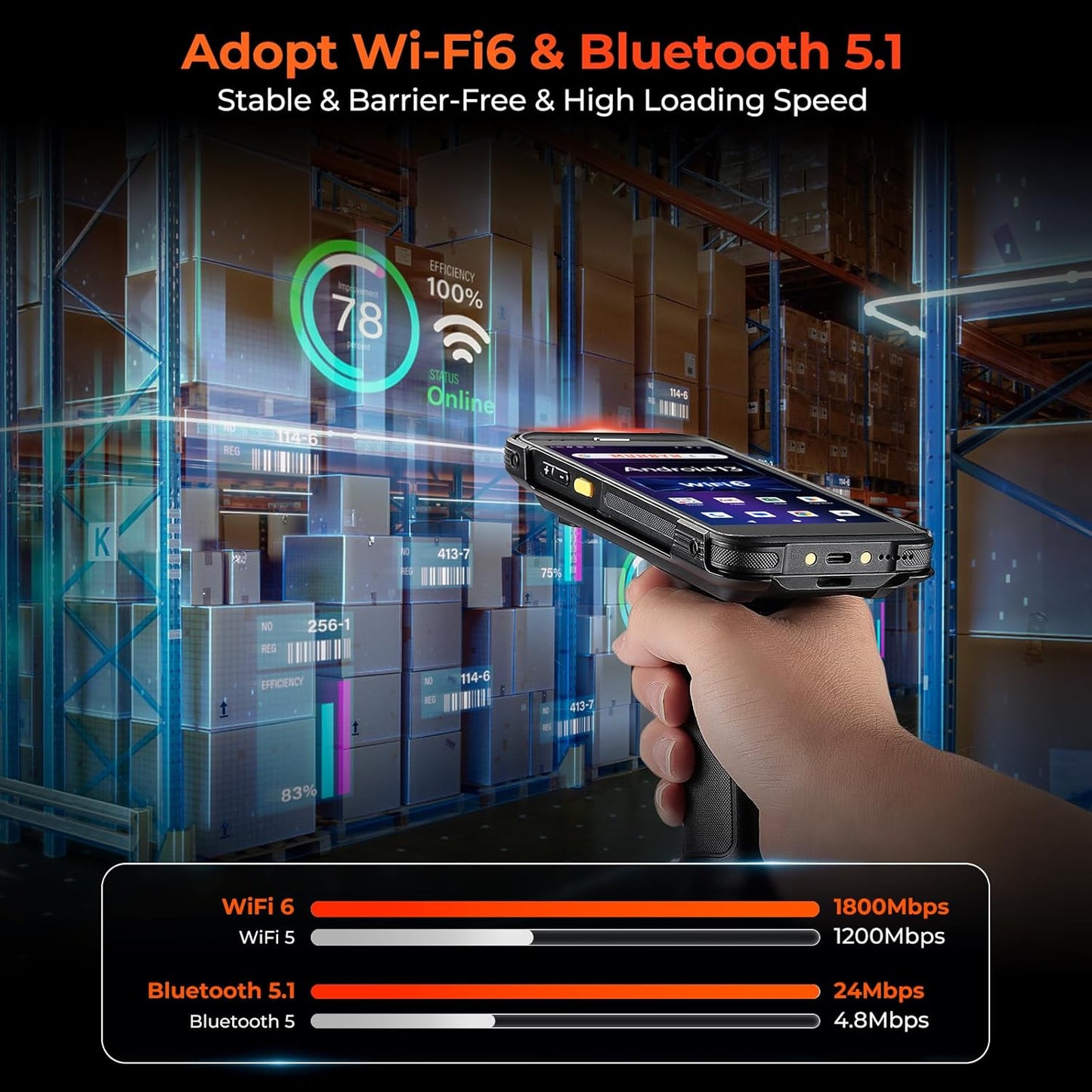 MUNBYN IPDA101P Upgraded Android 13 Barcode Scanner with Pistol Grip, Wi-Fi 6 Handheld Mobile Computer PDA 5.5" Screen, Equipped Data Terminal SE4710 Zebra Engine, GPS 1D/2D/QR Inventory Scanner