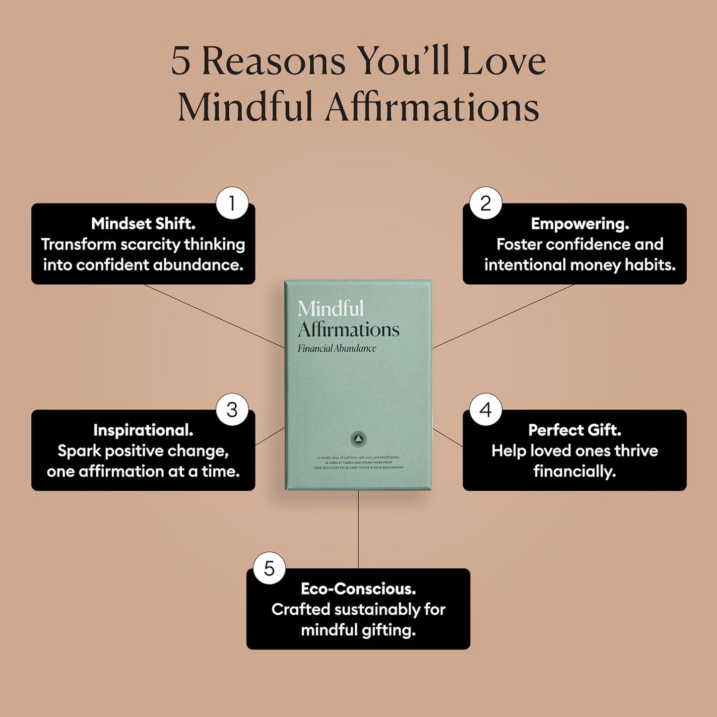 Intelligent Change Mindful Affirmation Cards for Financial Abundance, Daily Words of Inspiration, Self Affirmation Inspirational Gifts, Positive Affirmations with Display Stand, Deck of 52