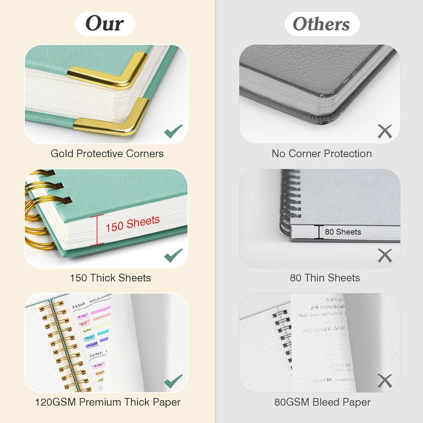 Bullet Dotted Journal Spiral Notebook, 300 Pages Leather Notebooks with Contens, 120 GSM Thick No Bleed Through Paper Journals, A5 Dot Grid Notebook for Women Men School Work Writing, 5.5" x 8", Green