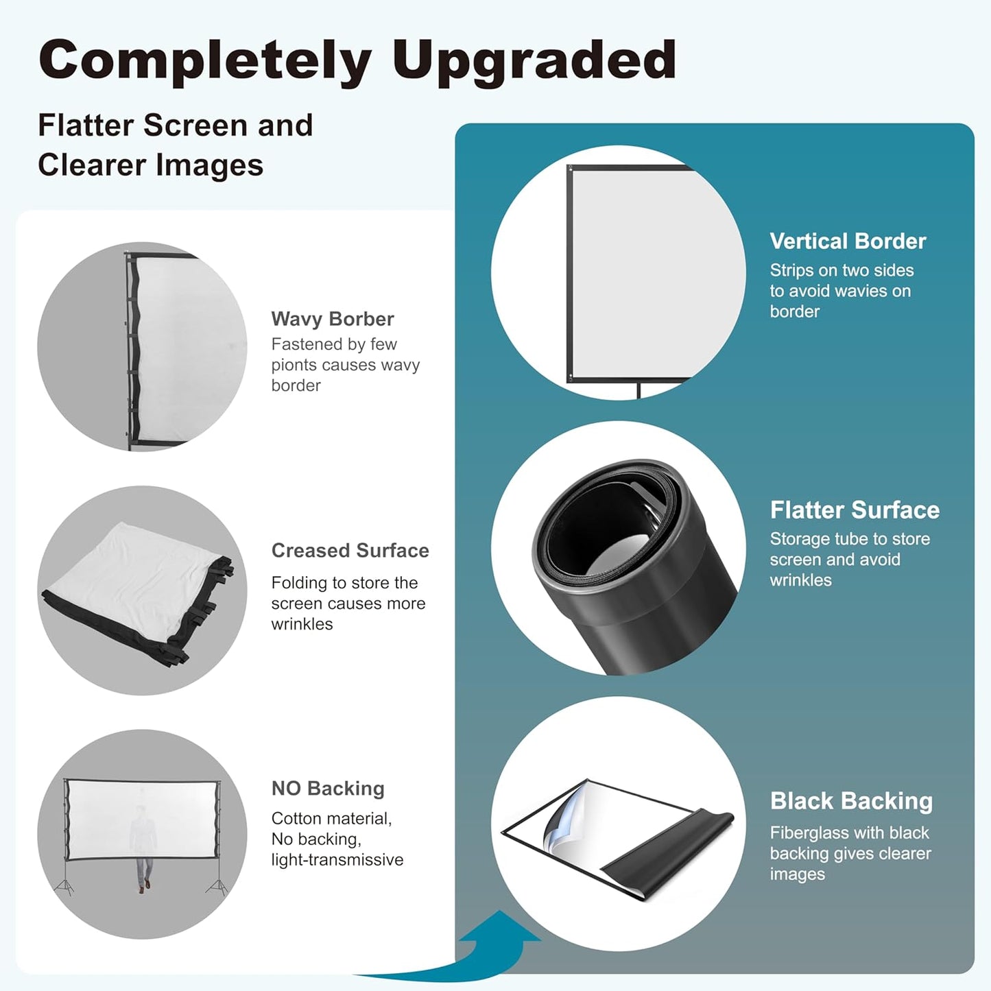 Outdoor Projector Screen with Stand 180 inch 16:9, Portable Projector Screen, 1.5 High Gain Fiberglass, Sturdy Backing, Wind-Resistant Movie Screen, Tripod/Wall Mounted, for Home Cinema/Backyard Party