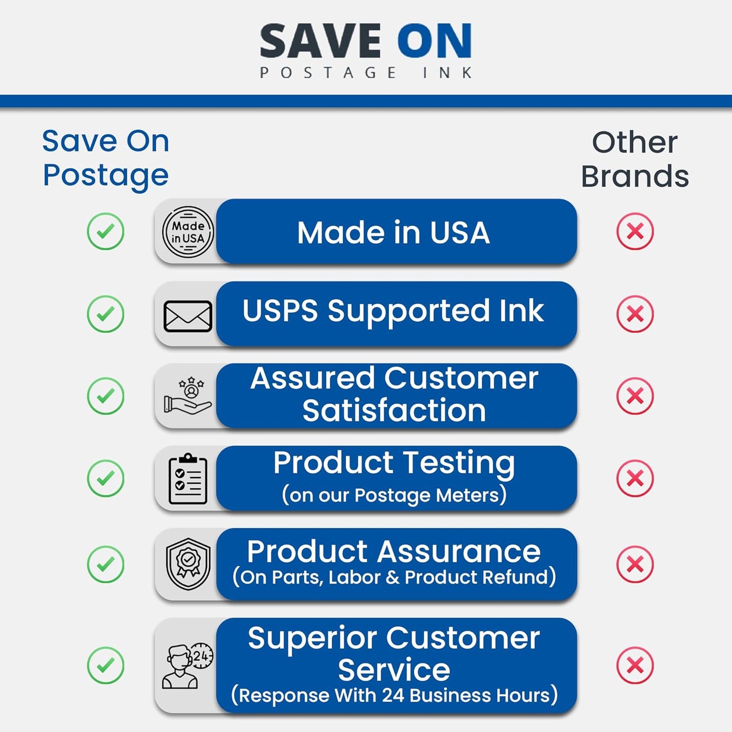 Save On Postage Ink 765-9 Compatible PB 765-9 SendPro MailStation Postage Meter Ink - Compatible PB Postage Meter Ink Cartridge for DM 300c, 400c, 450c and 475c | 2 Pack