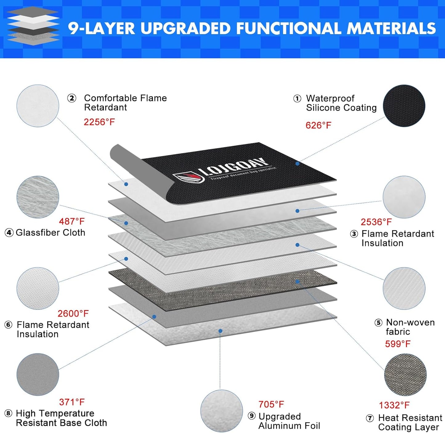 6200°F Fireproof Document Bag with upgrated Fireproof Zipper, Fire Proof Money Bag for Cash with Hand Strap, 9 Layers of Heat Insulated Materials, Water Resistant Fireproof Bag for Documents,Safe Bag