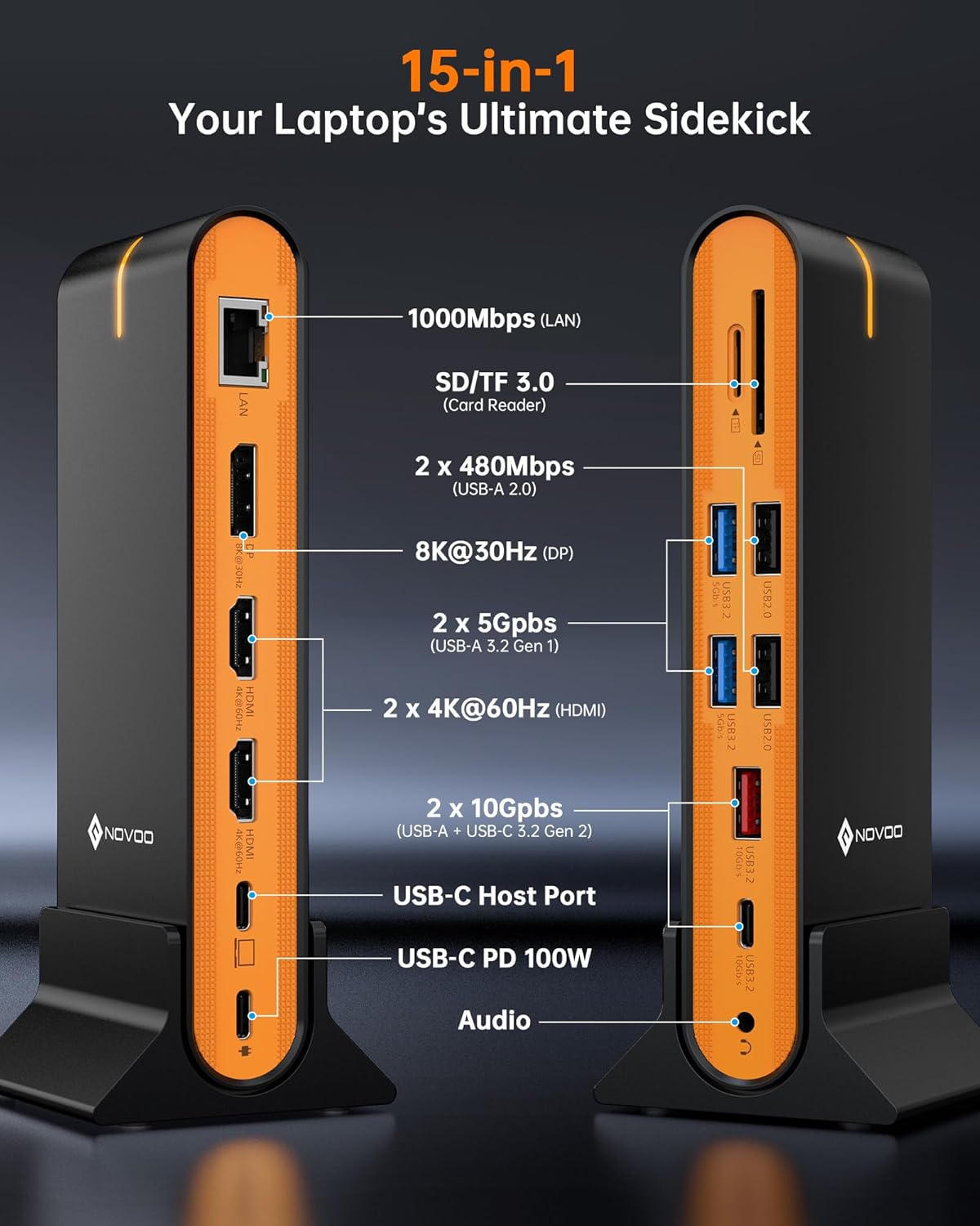 NOVOO 15-in-1 Vertical/Horizontal USB C Docking Station Triple Monitor – 8K@30Hz DP, Dual 4K@60Hz HDMI, 10Gbps USB-A/C, SD/TF, 1Gbps Ethernet,Dual Monitor Adapter Dock for MacBook, Windows Laptops
