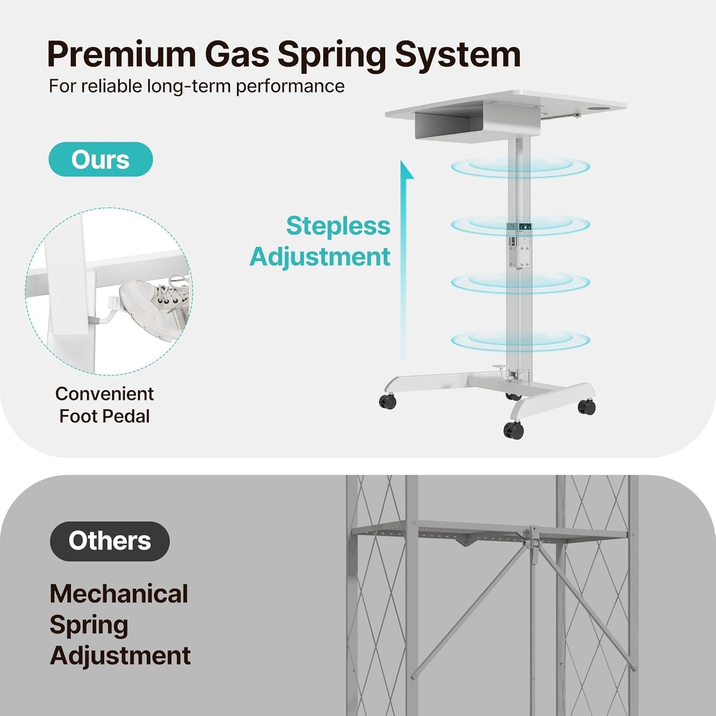 Standing Rolling Desk- 31.5' X 22' Extend Sanding Desk for Classroom, Height Adjsutable up to 44.3' Mobile Laptop Table with Wheels, Moveable Laptop Cart, Teacher Podium with Drawer, White